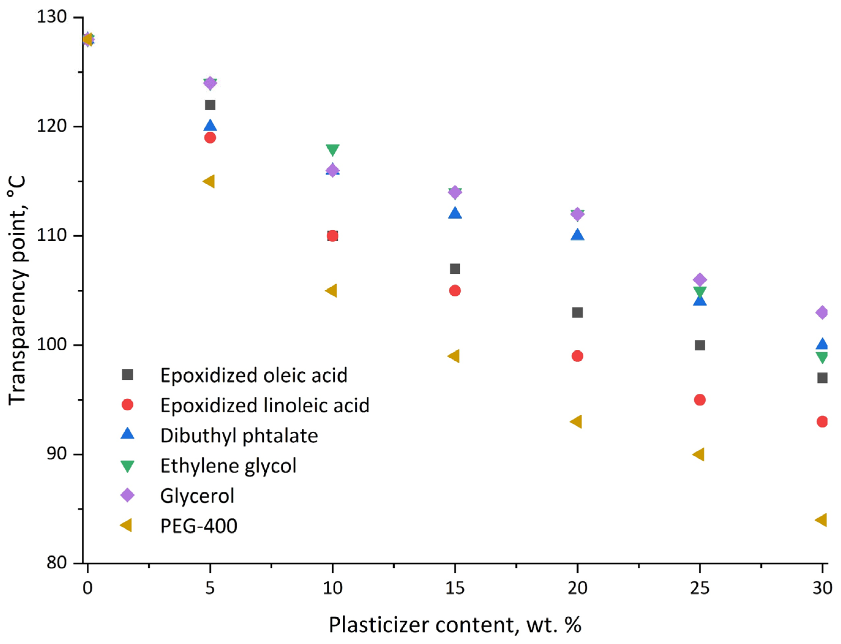 Appliedchem 05 00014 g009