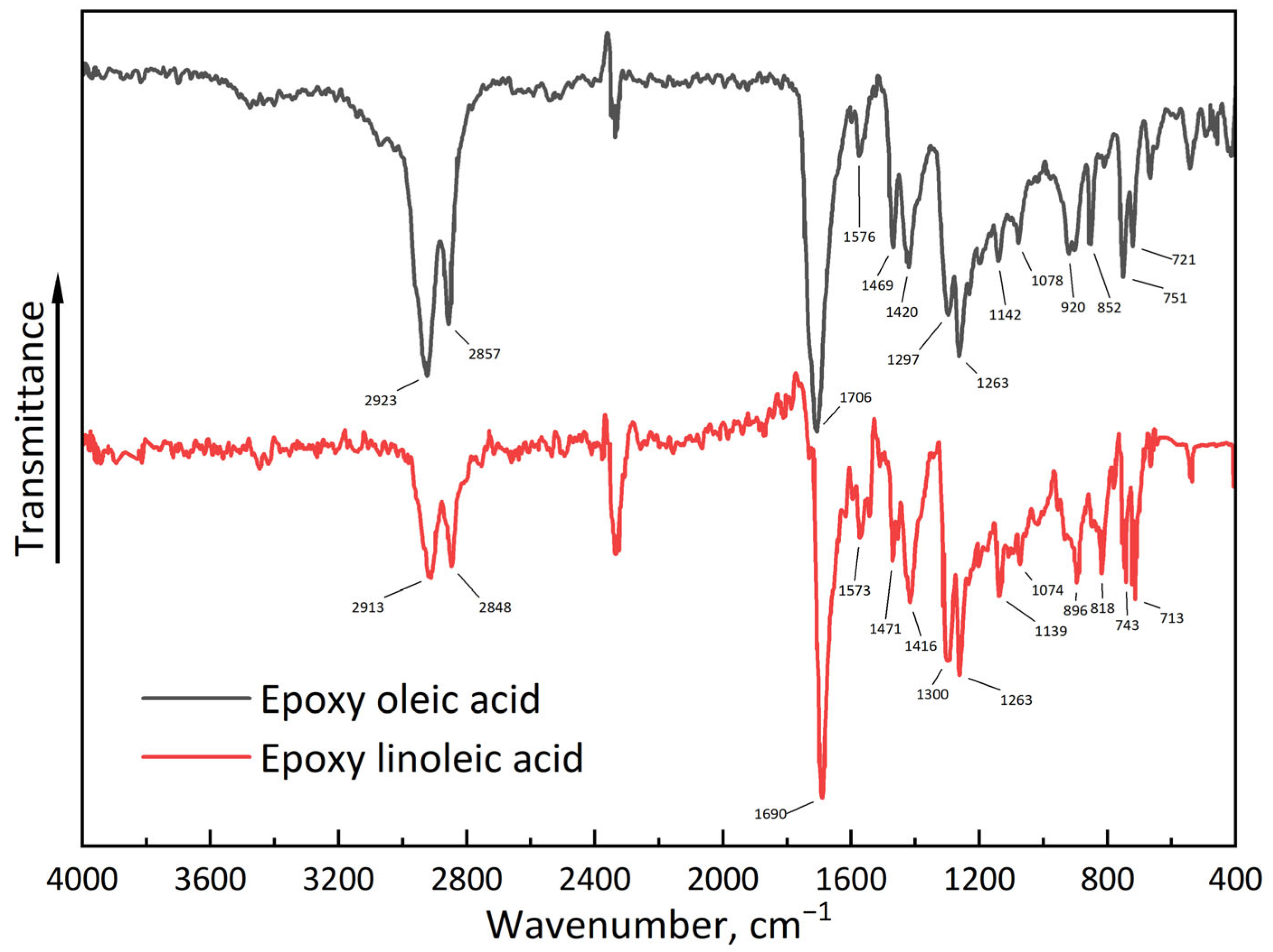 Appliedchem 05 00014 g0a1