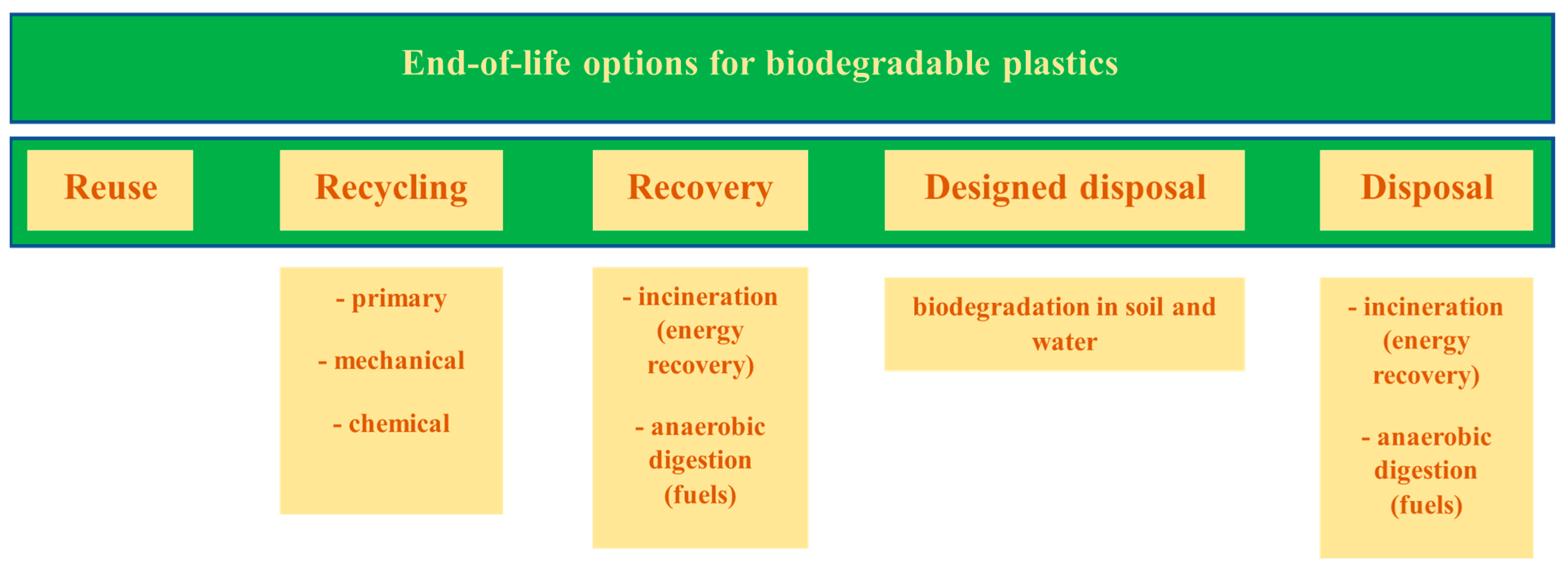 Appliedchem 05 00017 g001