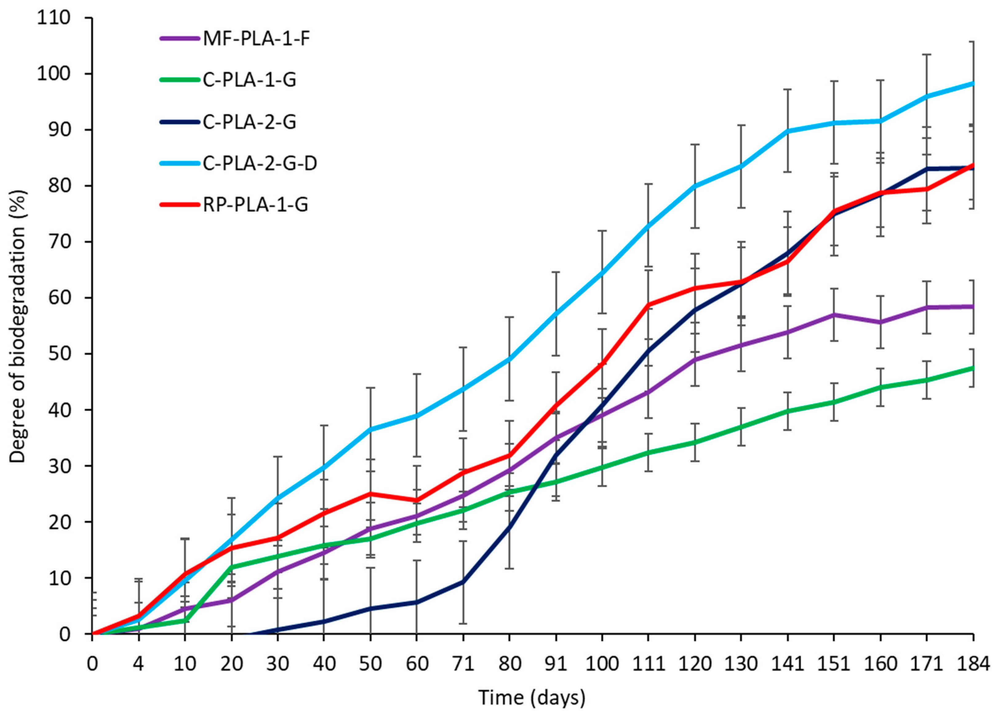 Appliedchem 05 00017 g007