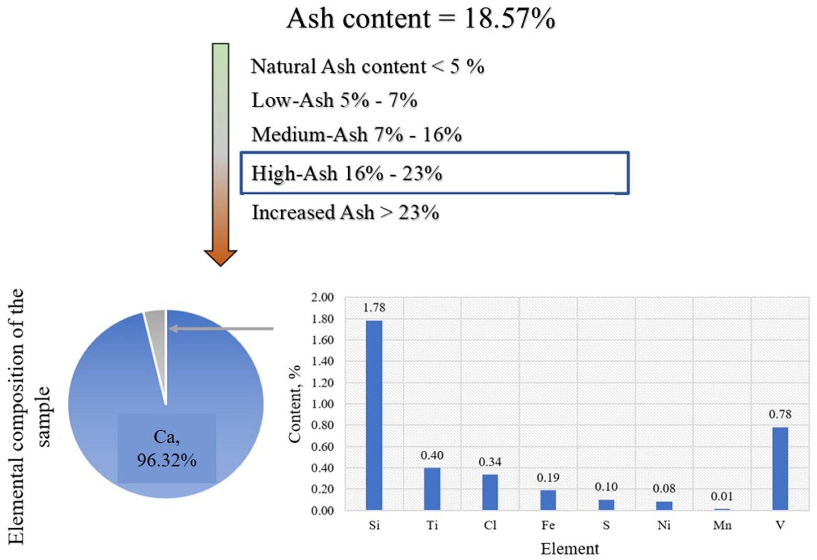Appliedchem 05 00020 g003