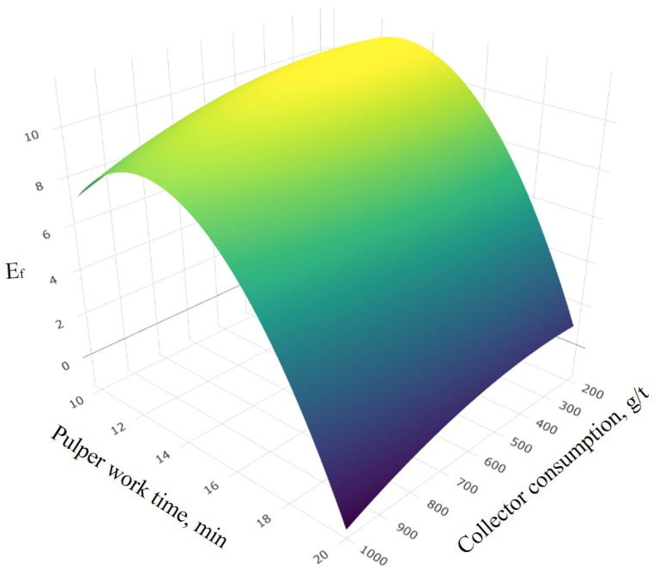 Appliedchem 05 00020 g004