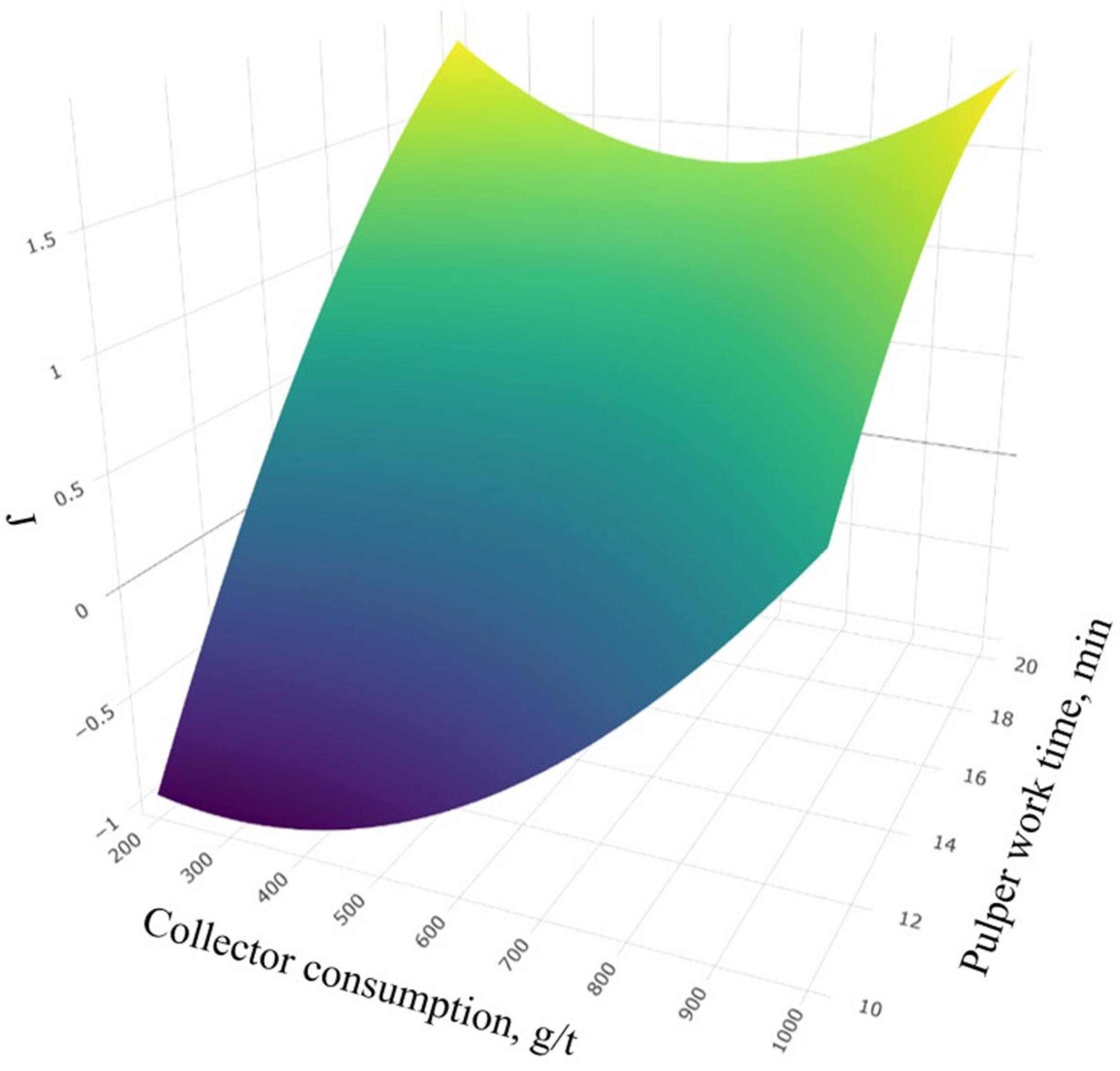 Appliedchem 05 00020 g005