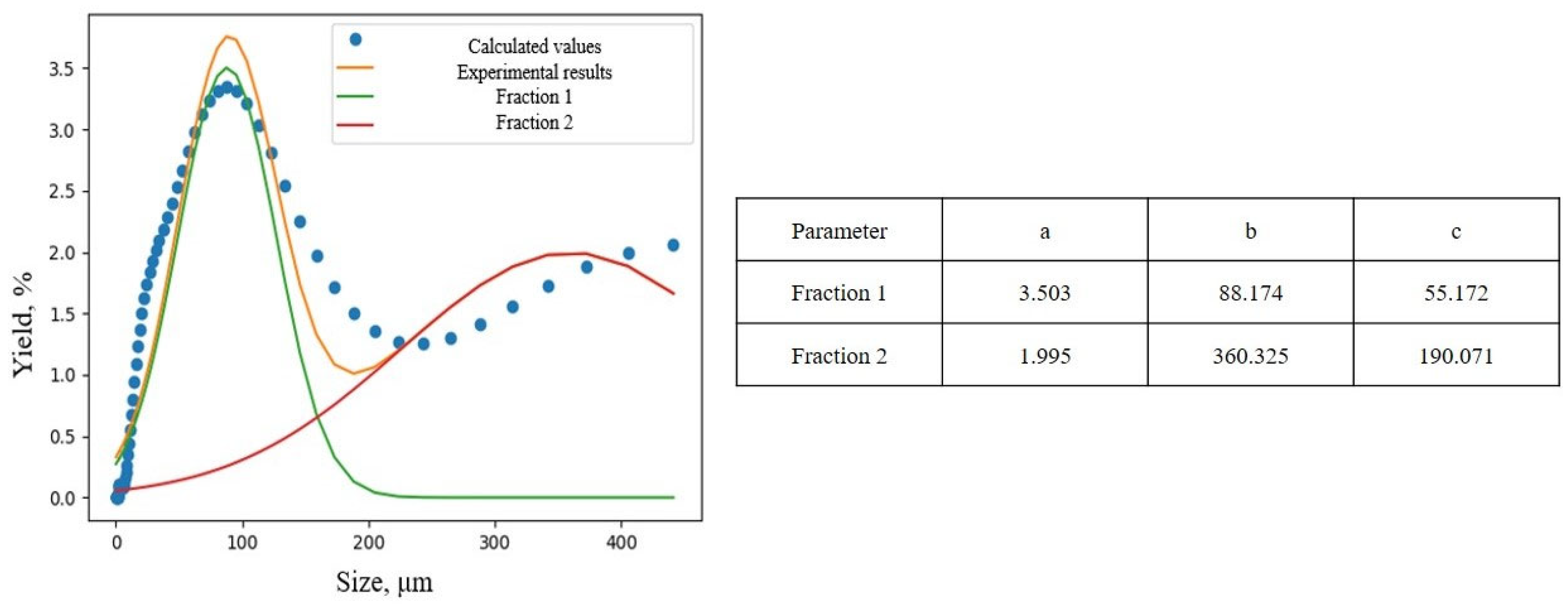 Appliedchem 05 00020 g009