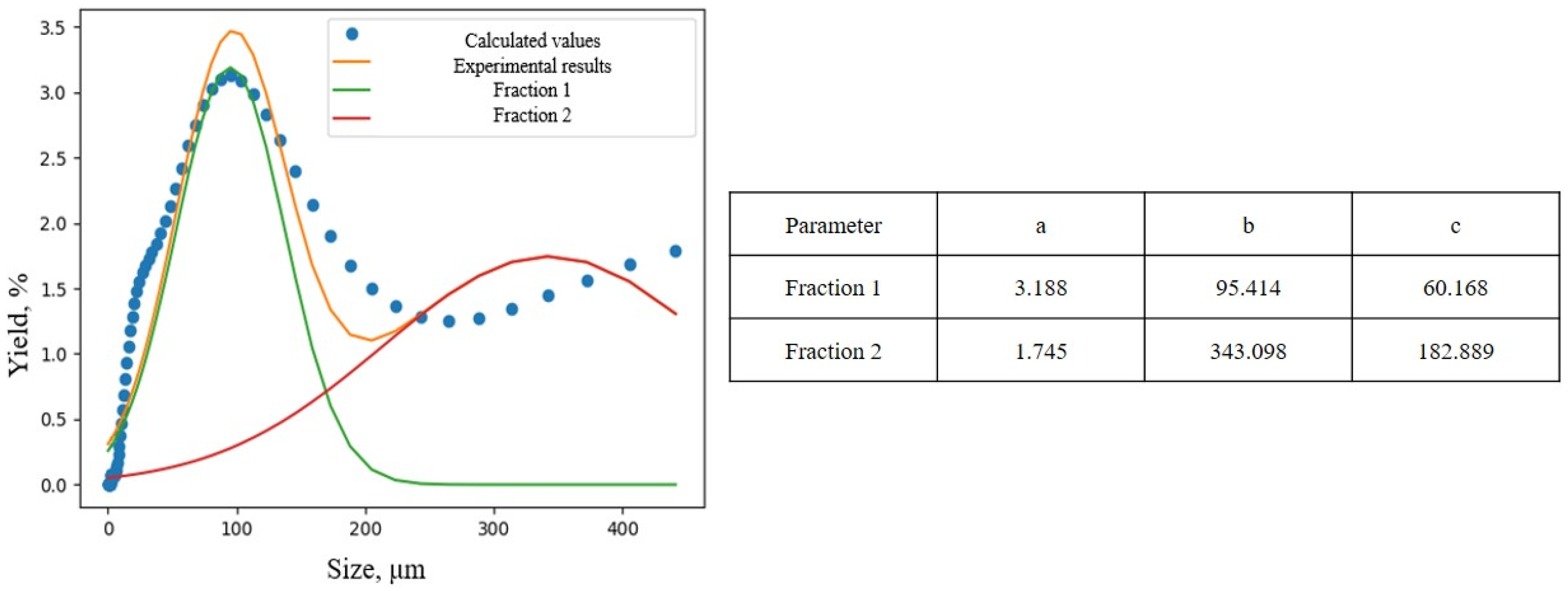 Appliedchem 05 00020 g010