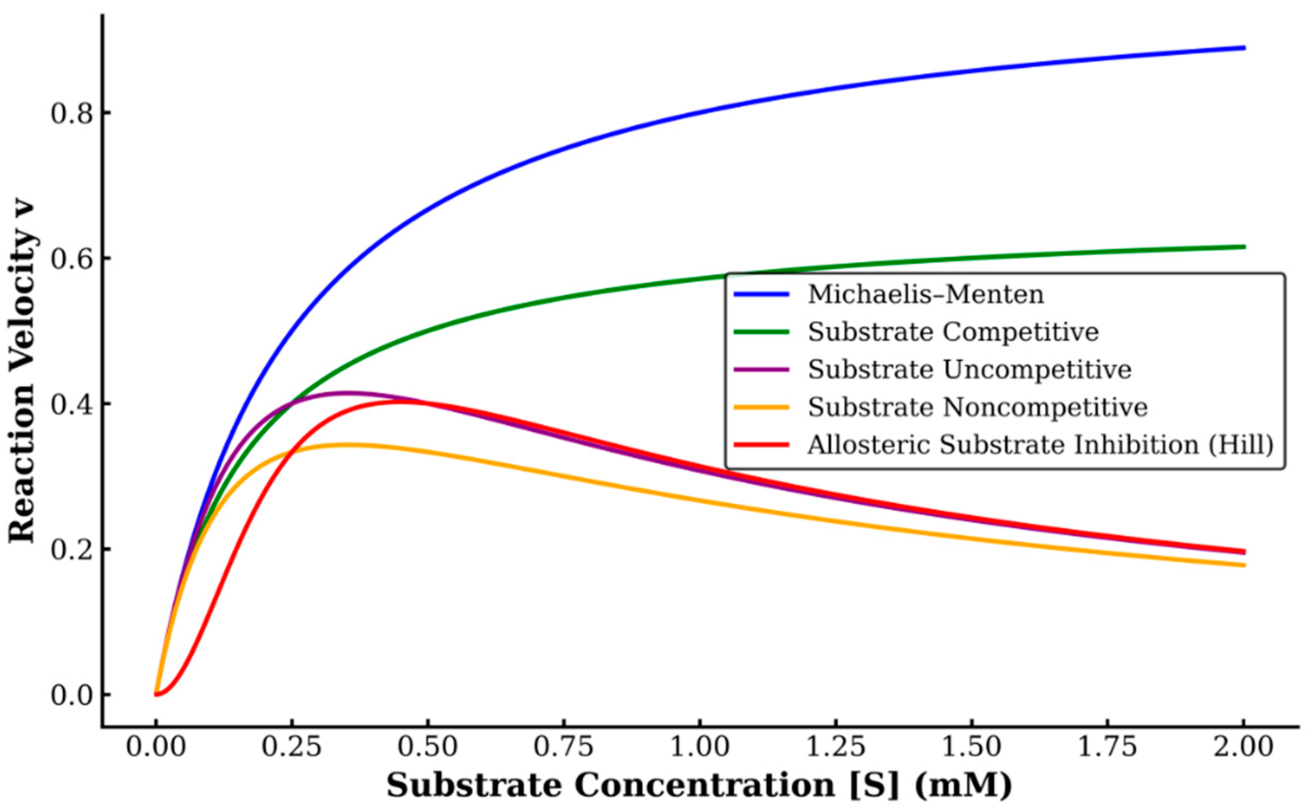Appliedchem 05 00023 g001