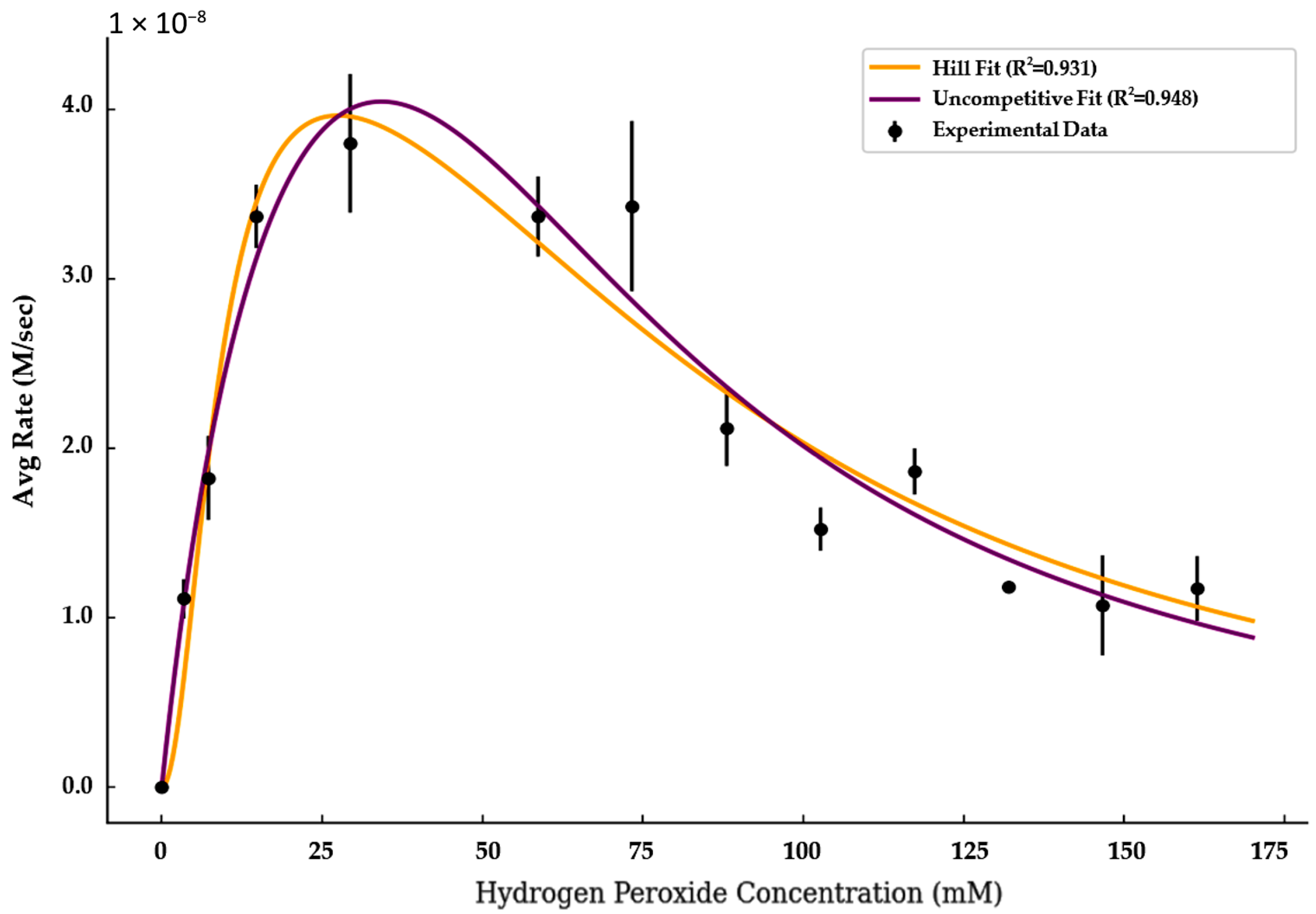 Appliedchem 05 00023 g002