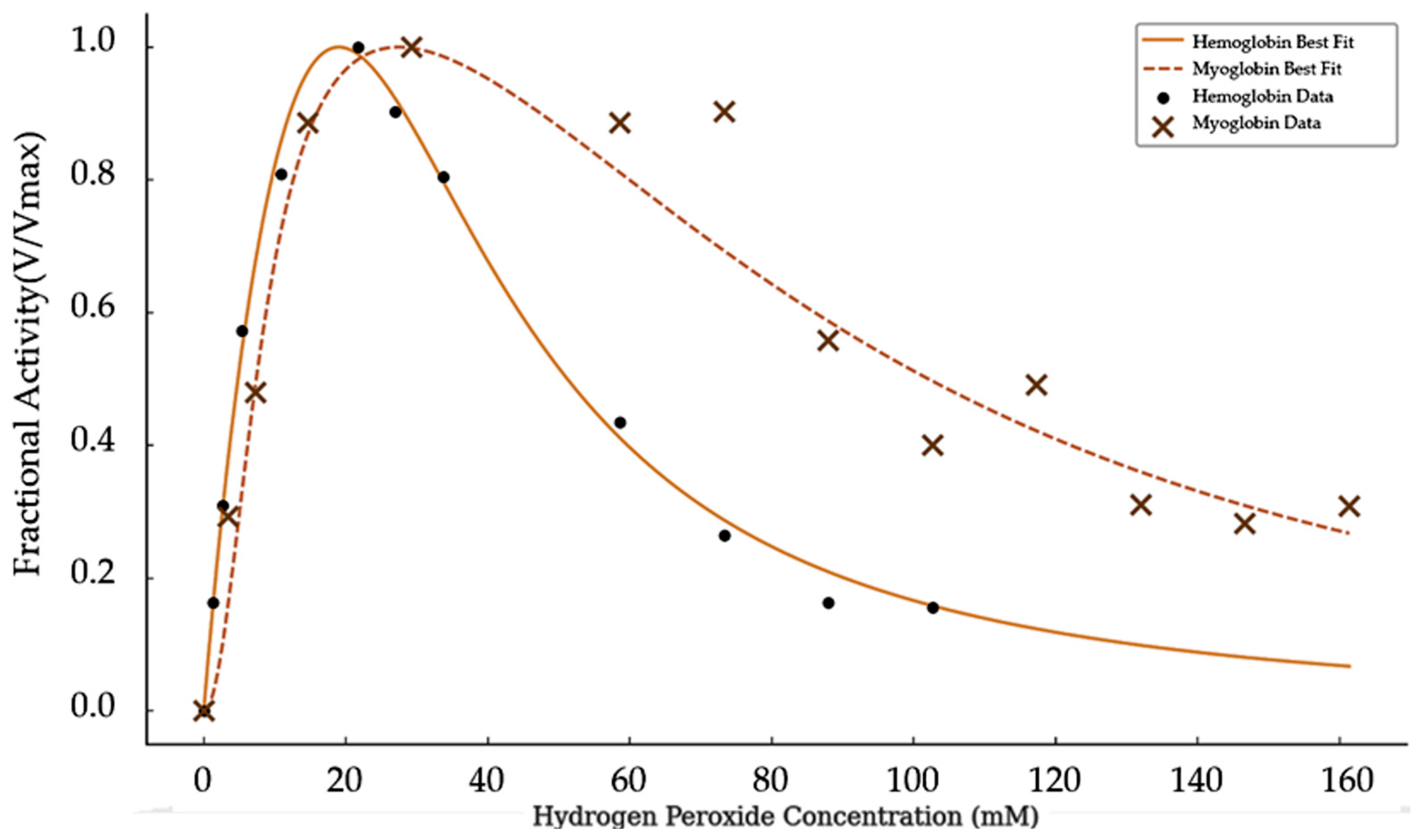 Appliedchem 05 00023 g004