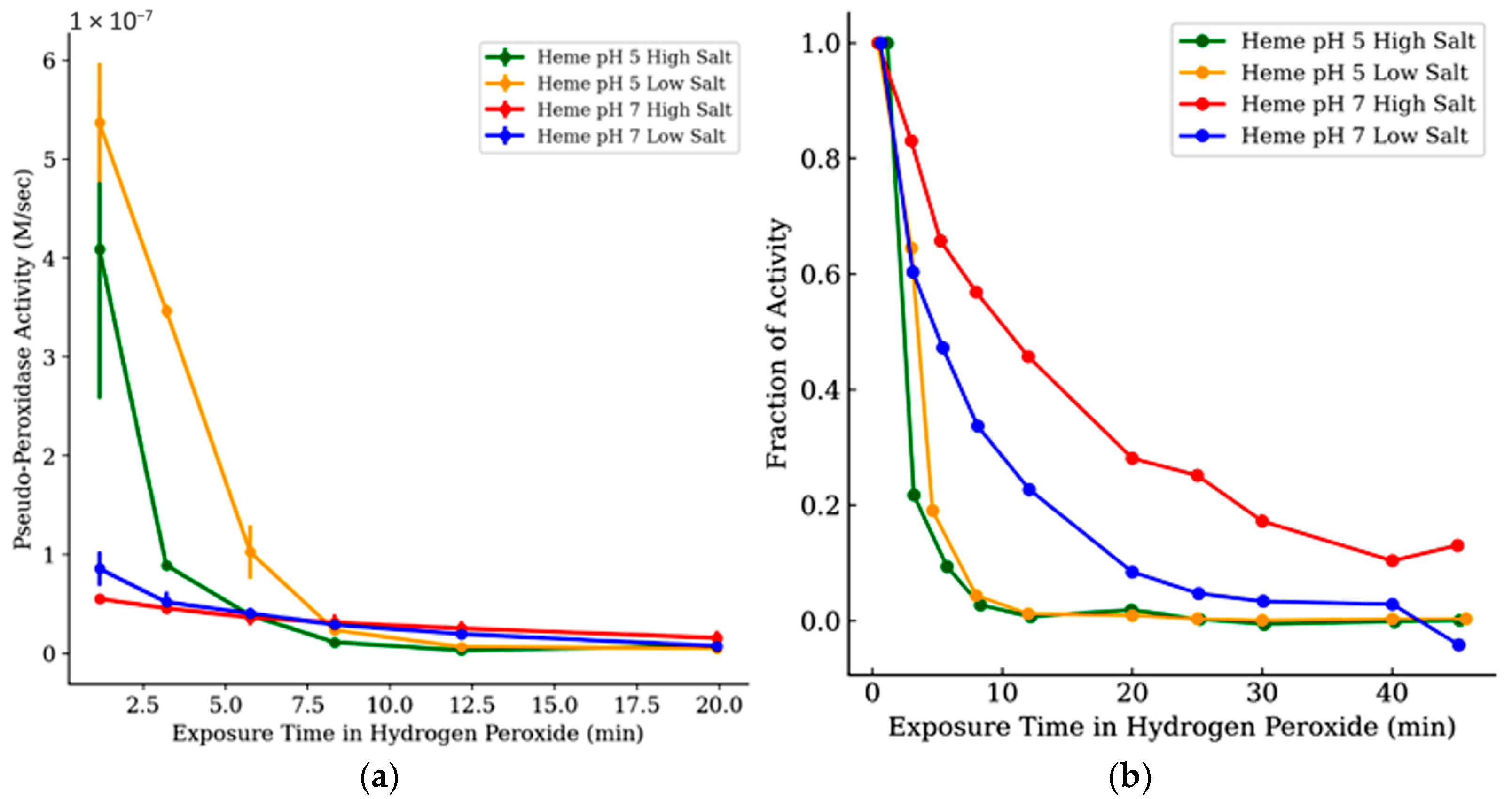 Appliedchem 05 00023 g007