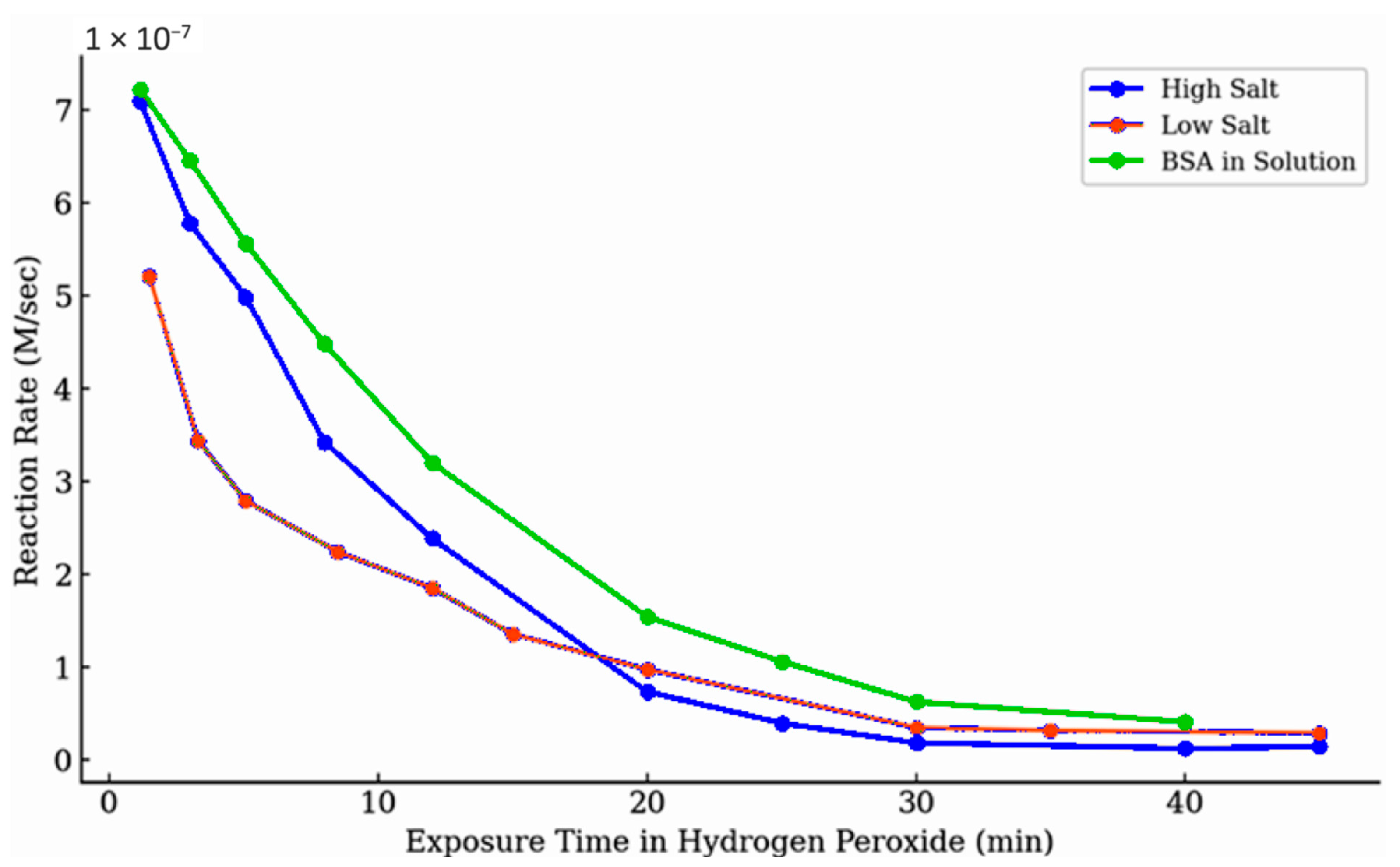Appliedchem 05 00023 g009