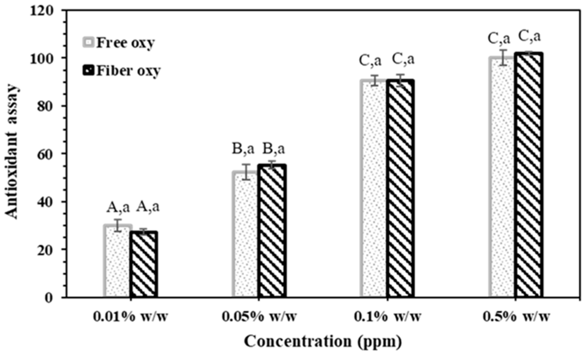 Appliedchem 05 00028 g009 Appliedchem 05 00028 g009