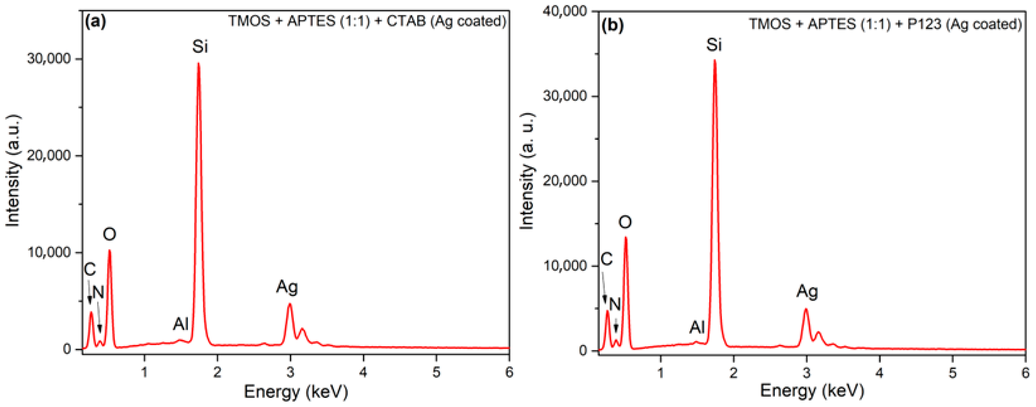 Appliedchem 05 00031 g003