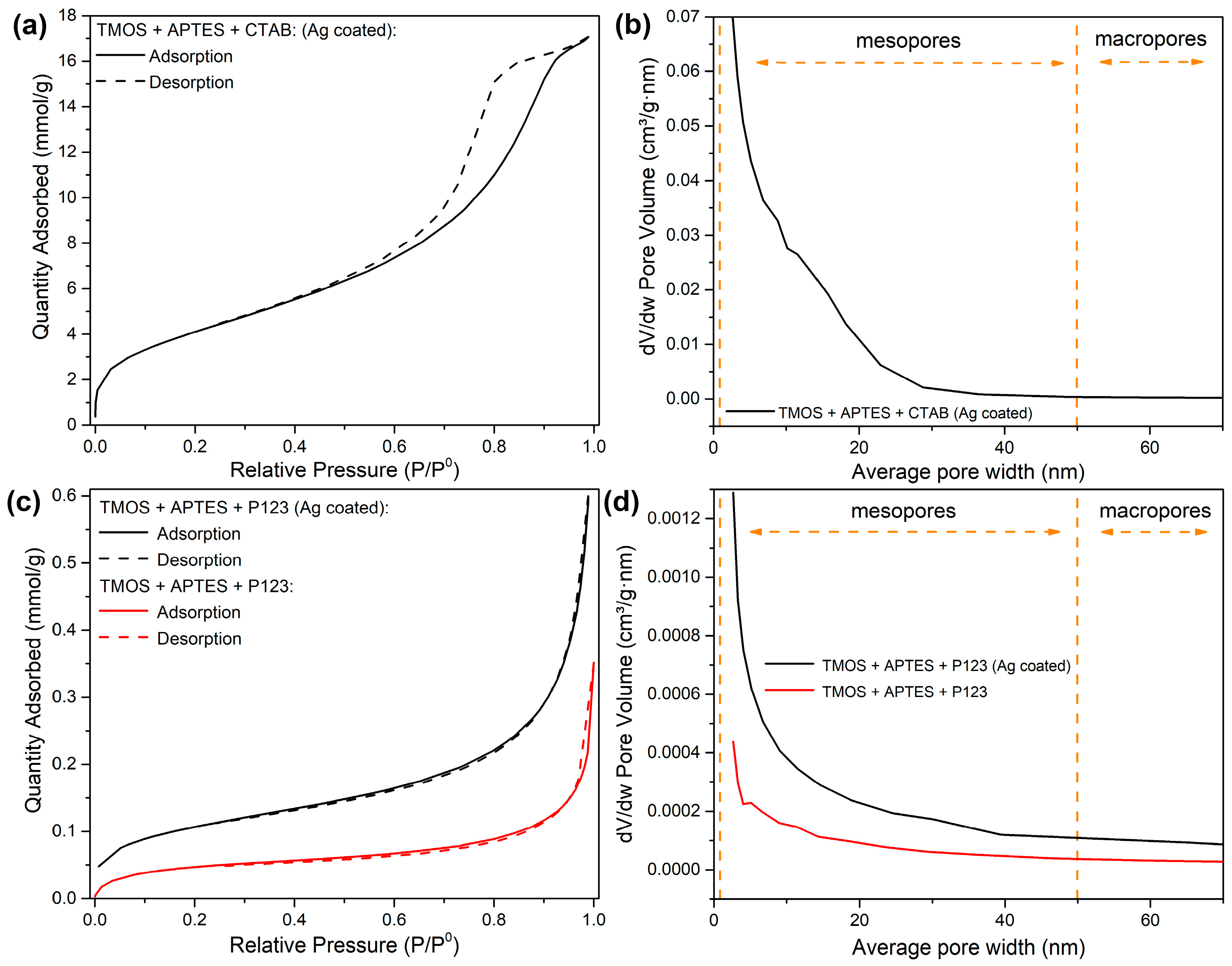 Appliedchem 05 00031 g005