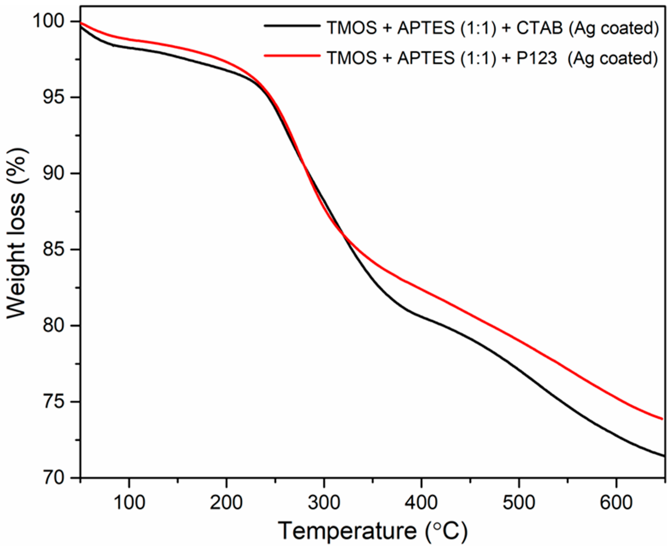Appliedchem 05 00031 g006