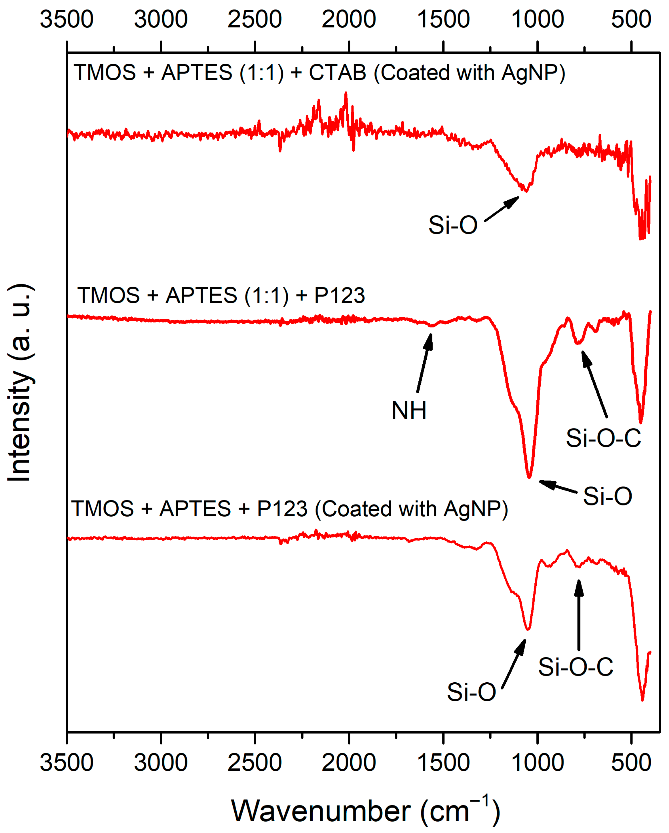 Appliedchem 05 00031 g007