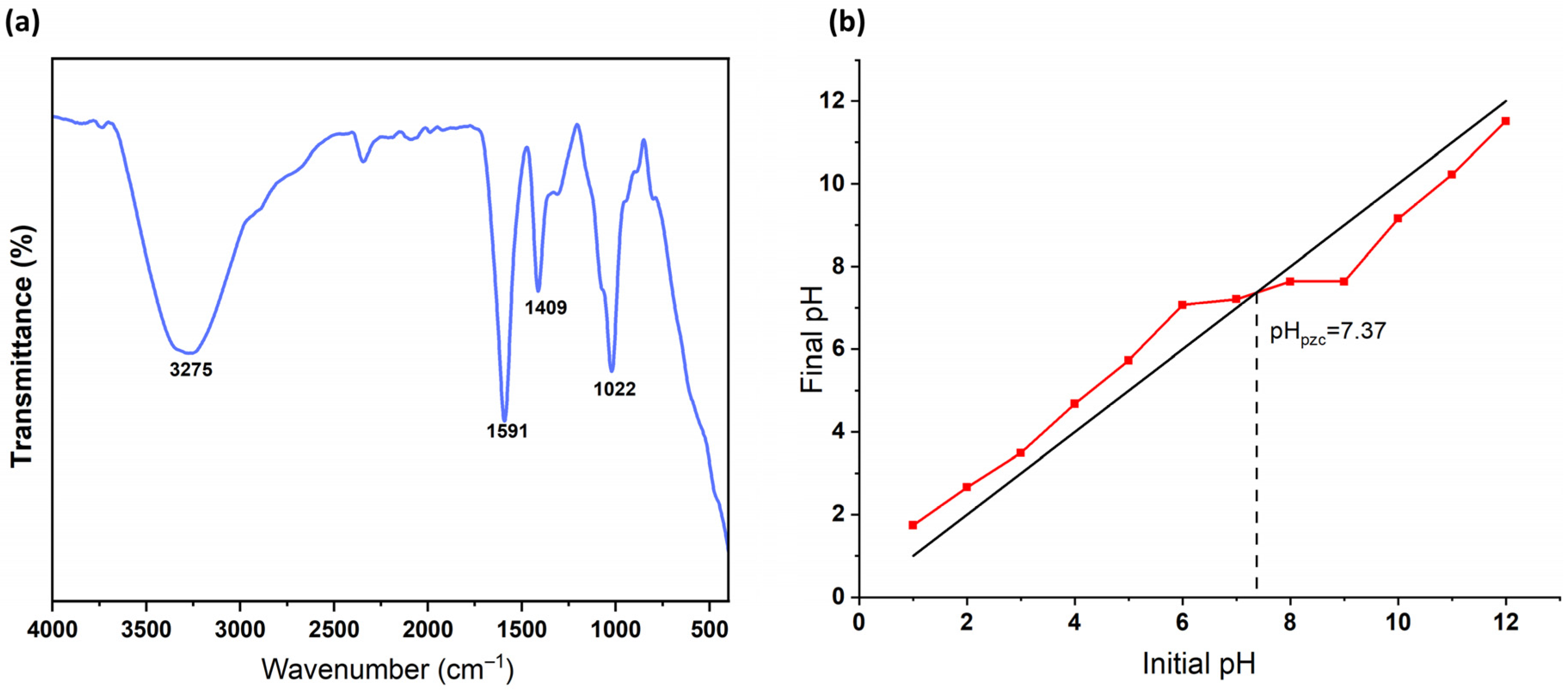 Appliedchem 05 00032 g002