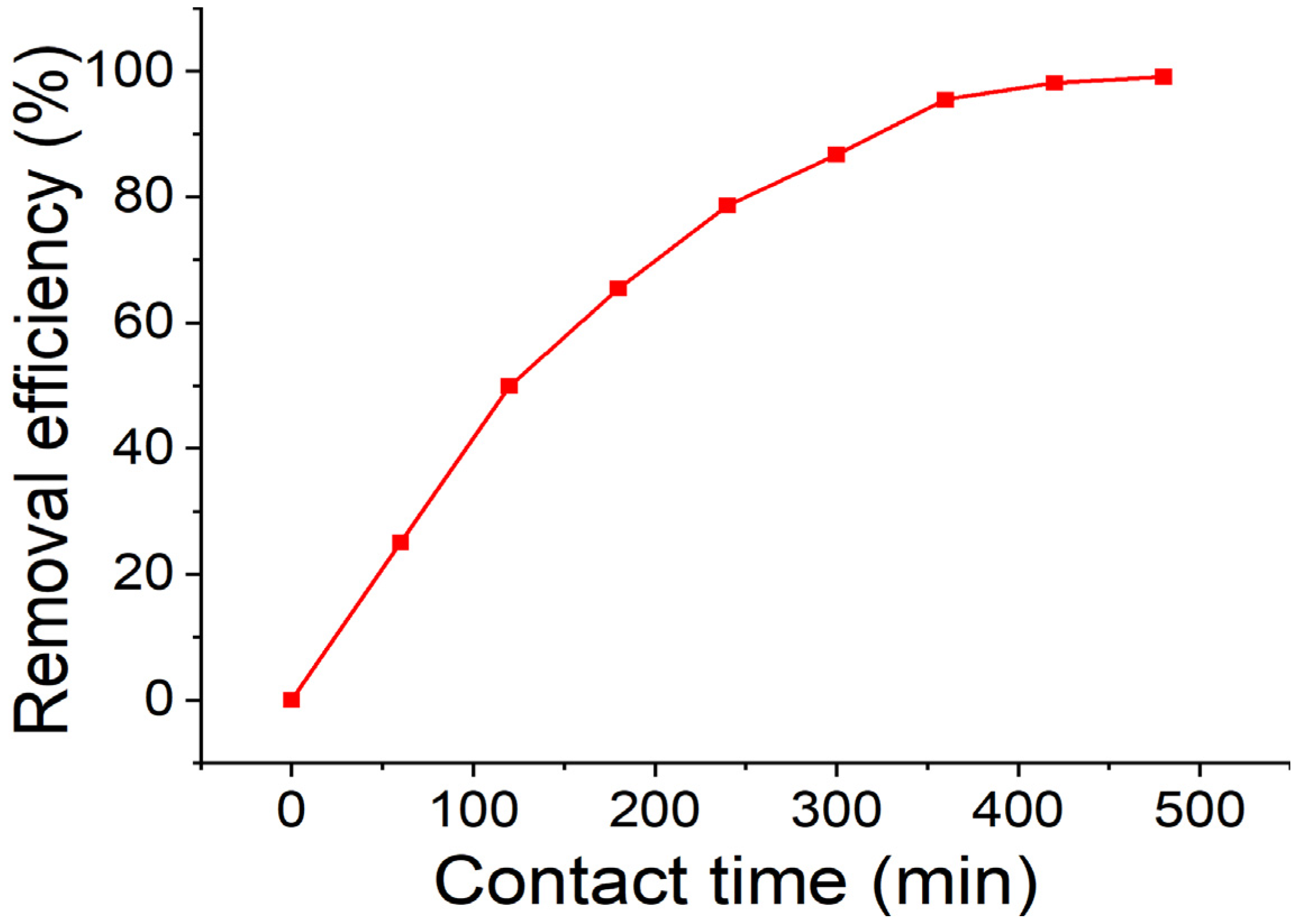 Appliedchem 05 00032 g003