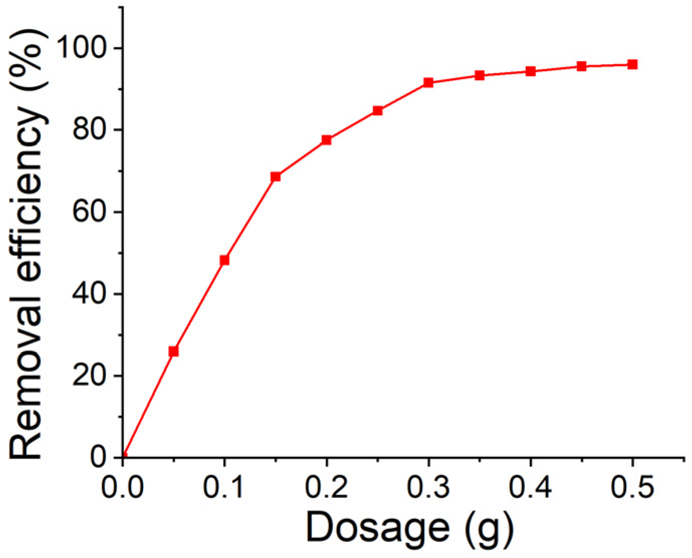 Appliedchem 05 00032 g004