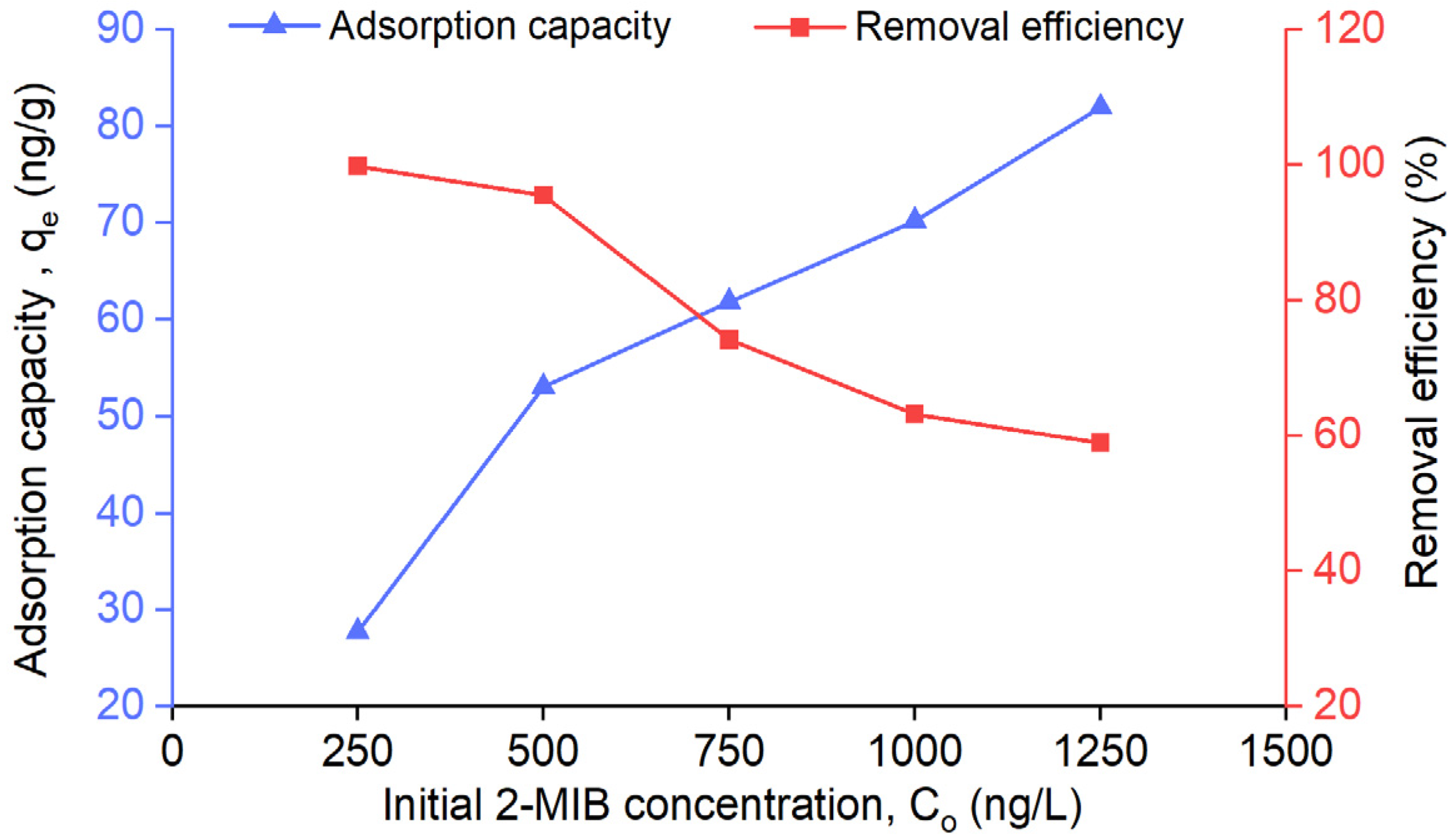 Appliedchem 05 00032 g005