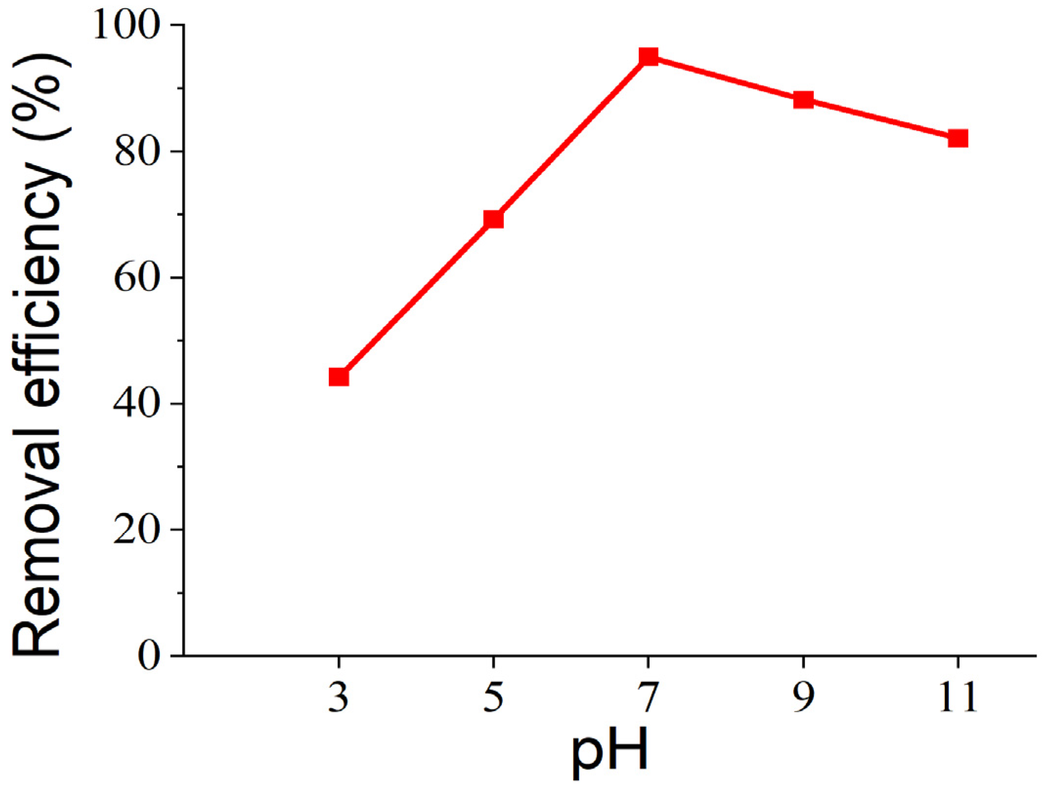 Appliedchem 05 00032 g006