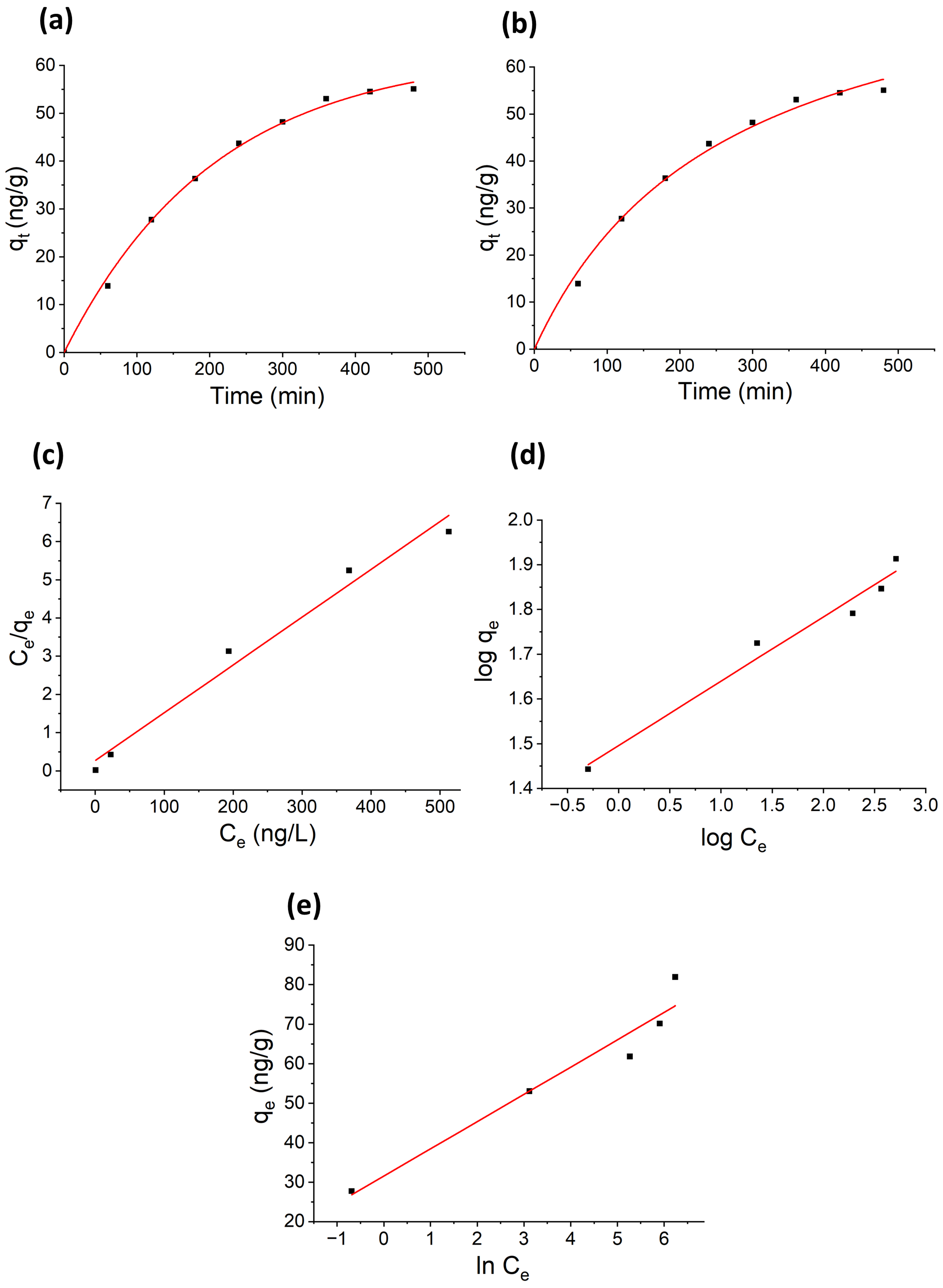 Appliedchem 05 00032 g007