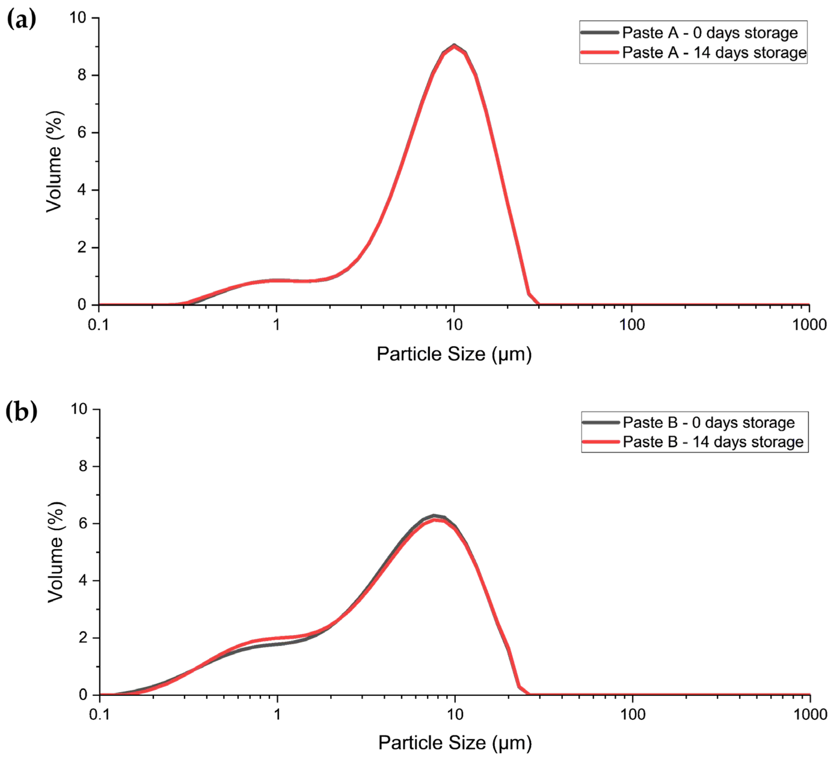 Appliedchem 05 00033 g005 Appliedchem 05 00033 g005