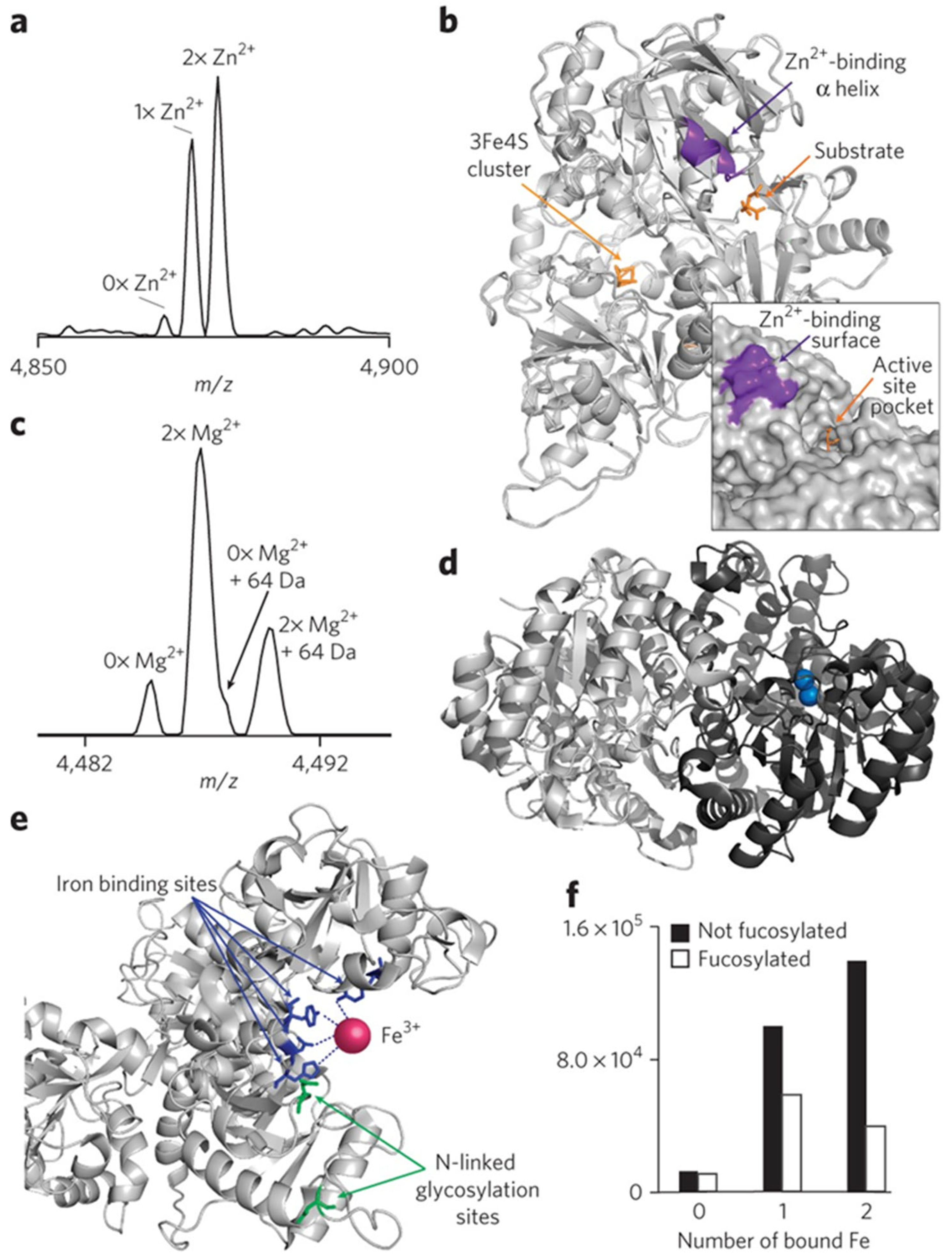 Appliedchem 05 00035 g004