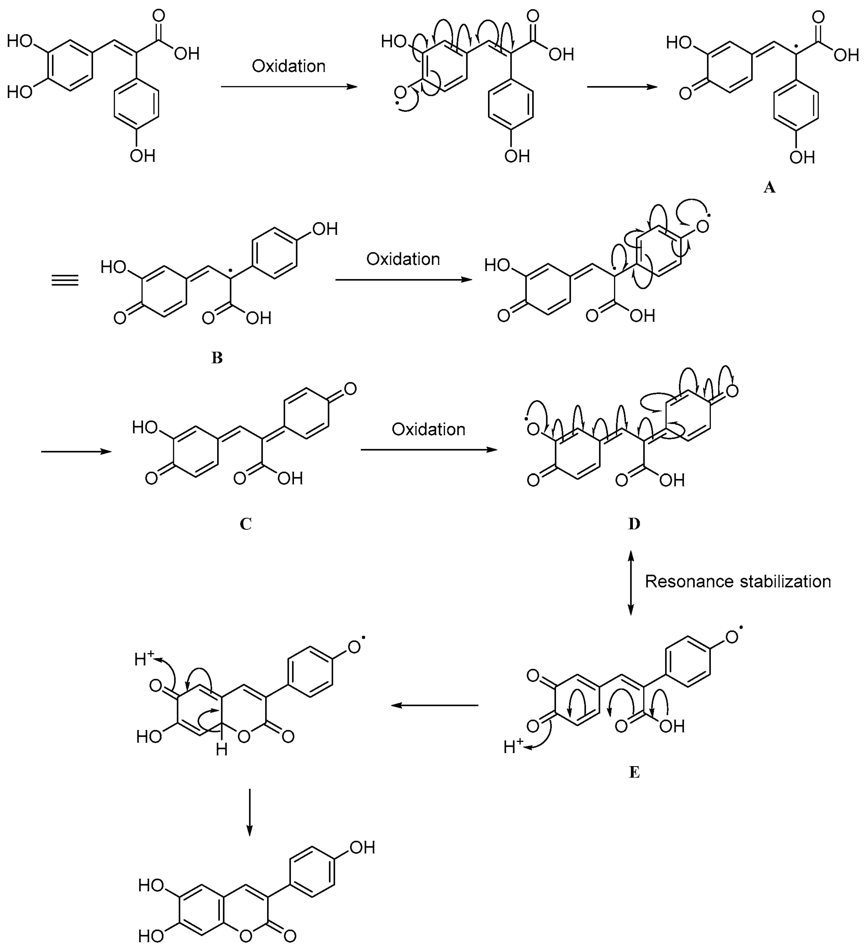Appliedchem 05 00037 g003