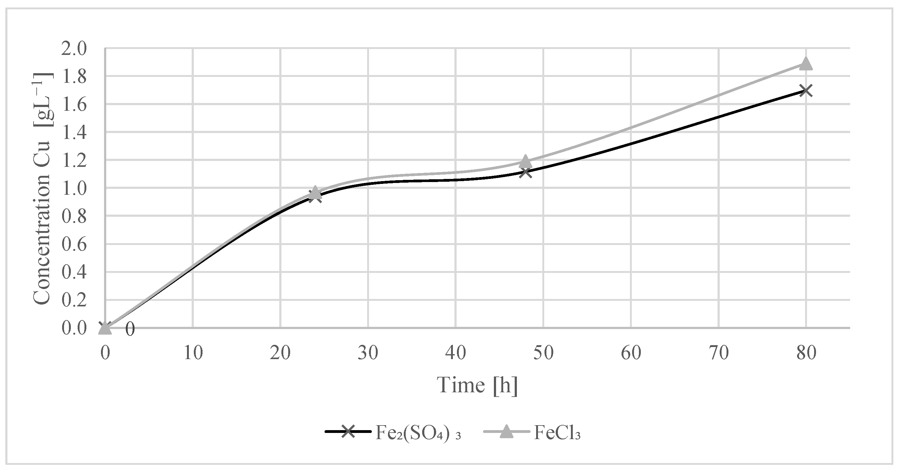 Appliedchem 05 00038 g004