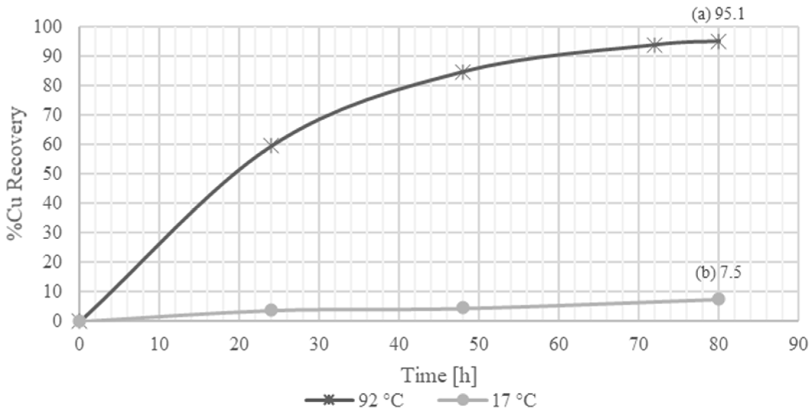Appliedchem 05 00038 g005