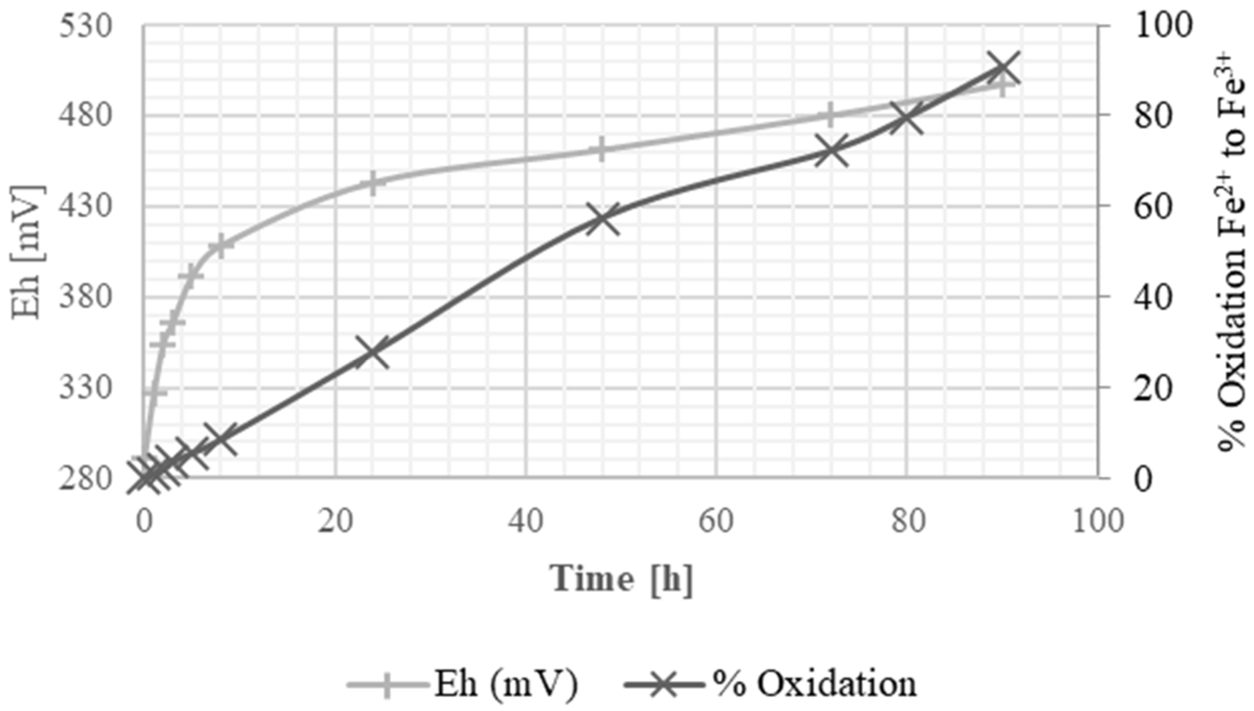 Appliedchem 05 00038 g006