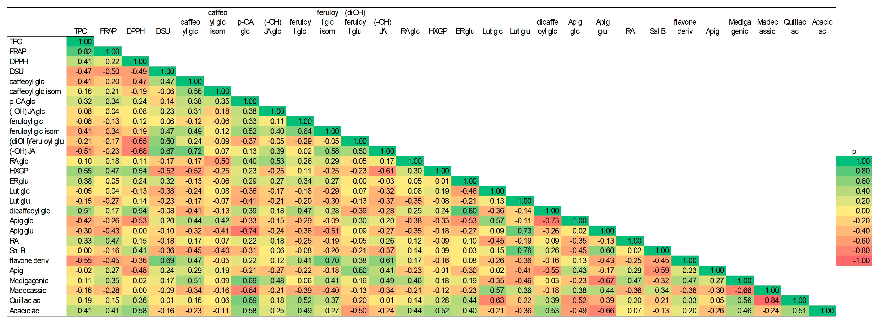 Appliedchem 06 00003 g003 Appliedchem 06 00003 g003