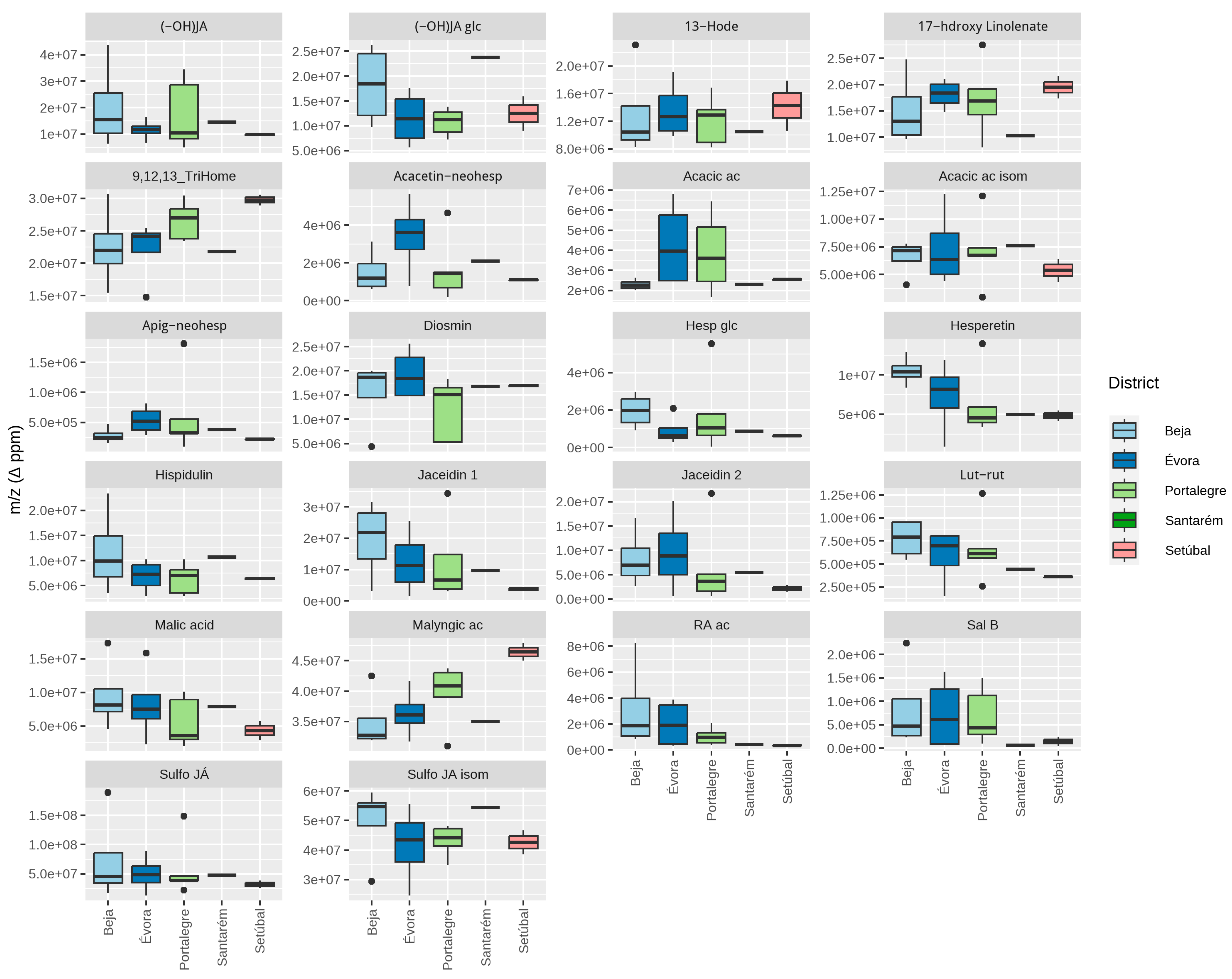 Appliedchem 06 00003 g004 Appliedchem 06 00003 g004