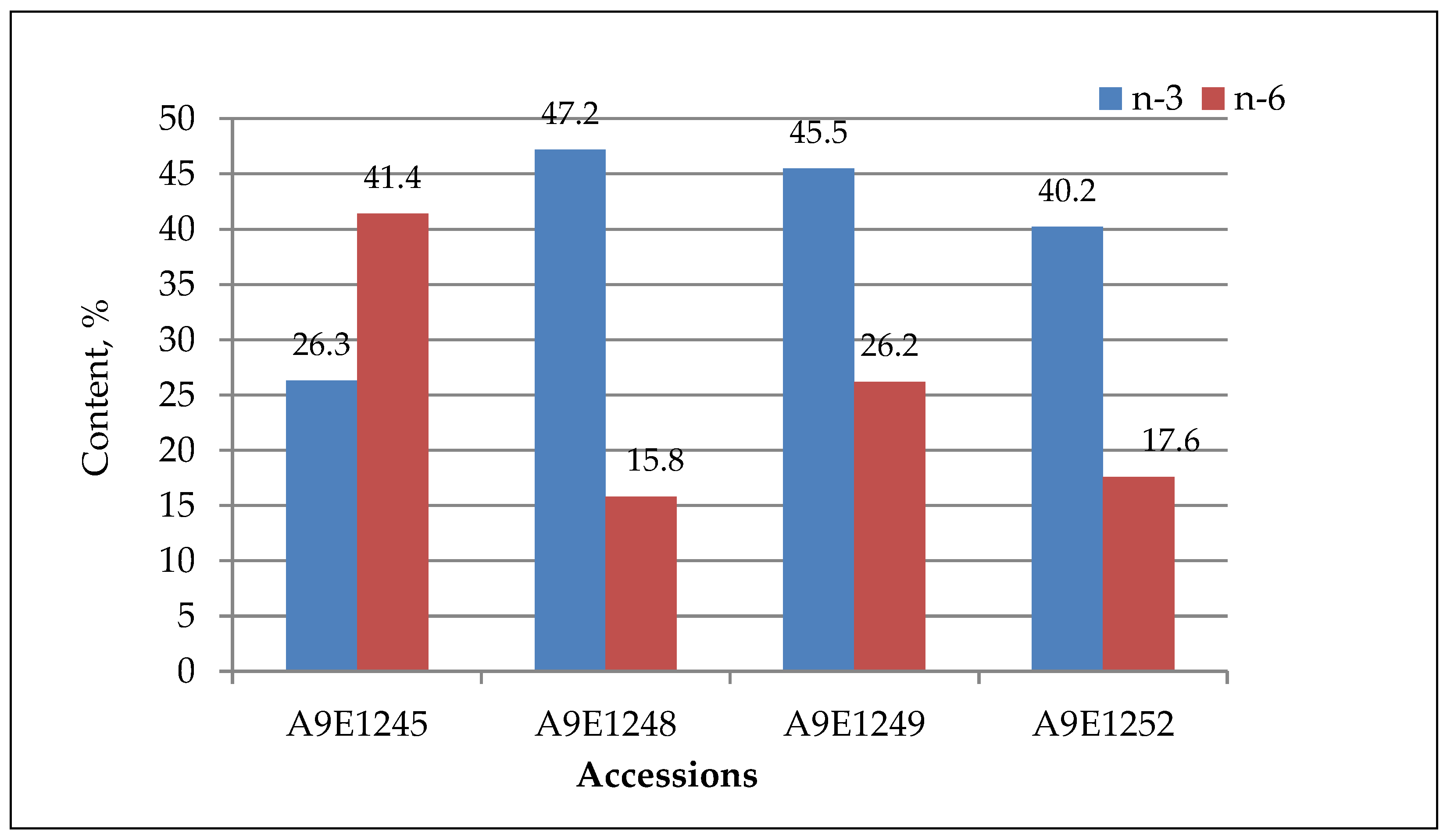 Appliedchem 06 00004 g002 Appliedchem 06 00004 g002