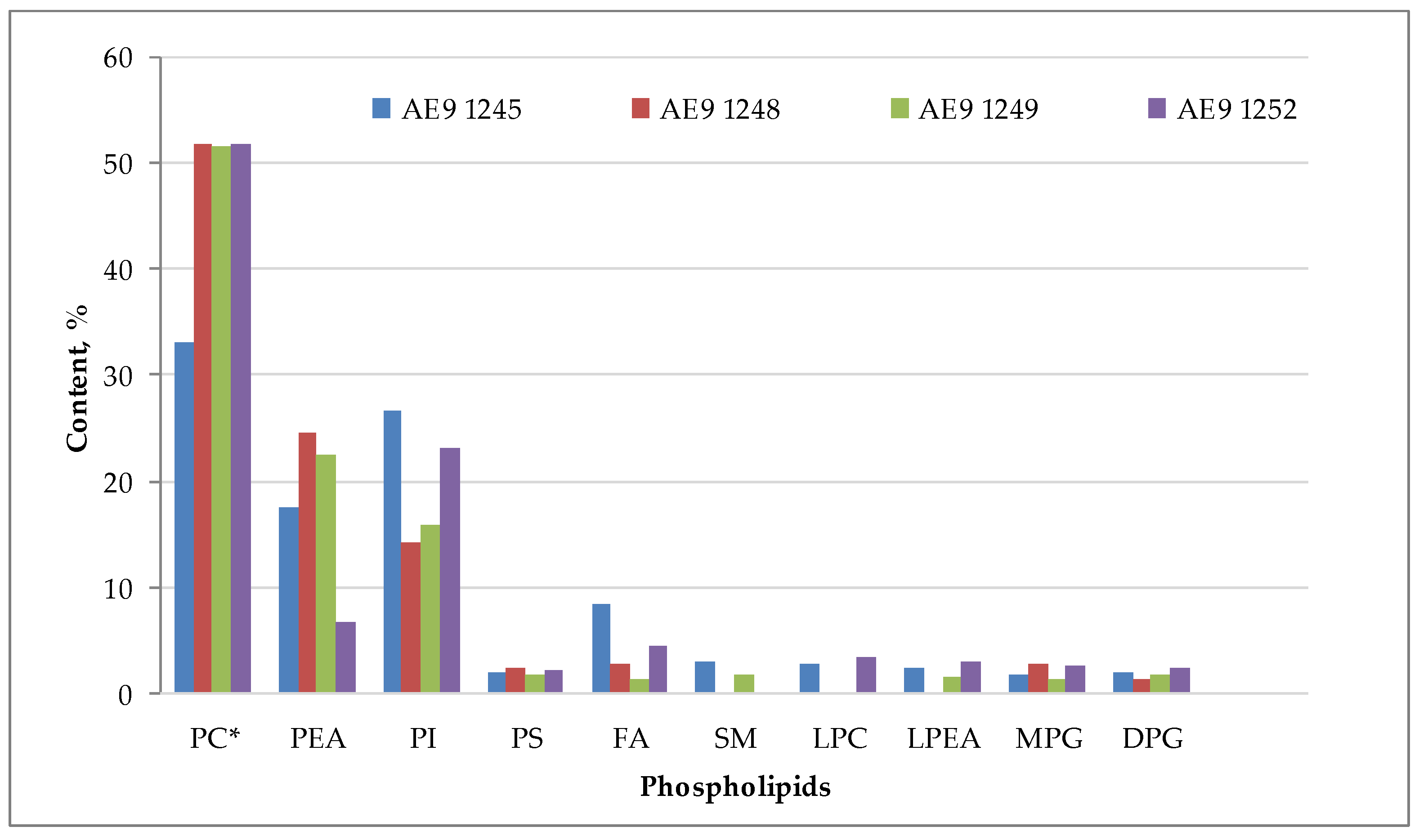 Appliedchem 06 00004 g003 Appliedchem 06 00004 g003