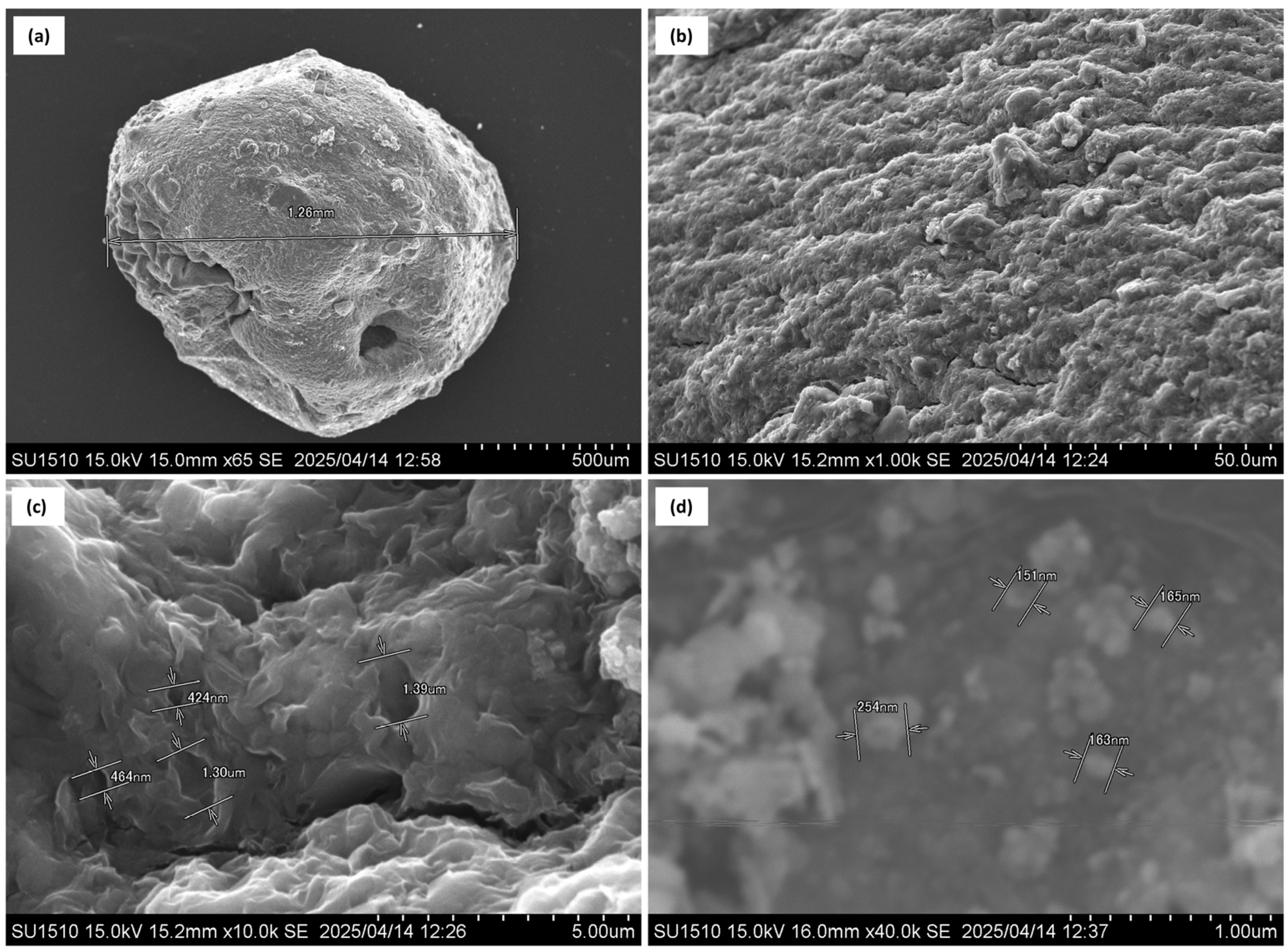 Appliedchem 06 00008 g001 Appliedchem 06 00008 g001
