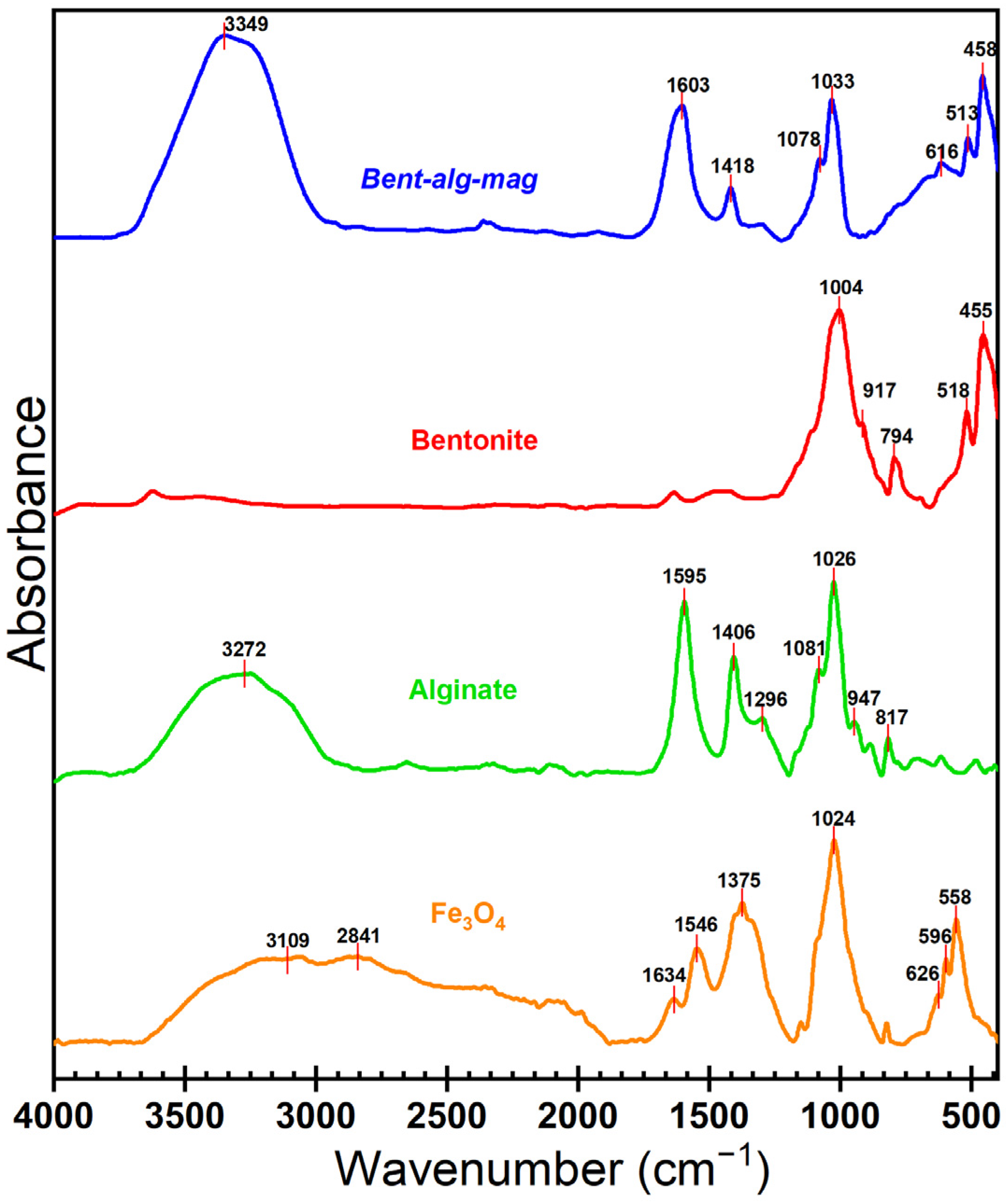 Appliedchem 06 00008 g002 Appliedchem 06 00008 g002