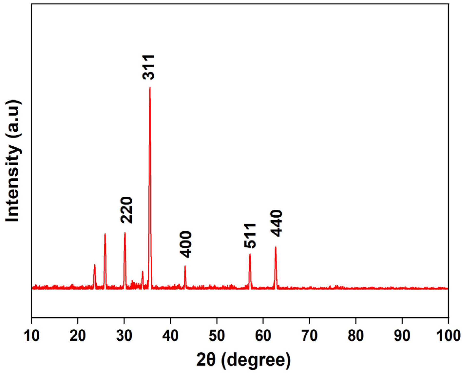 Appliedchem 06 00008 g003 Appliedchem 06 00008 g003