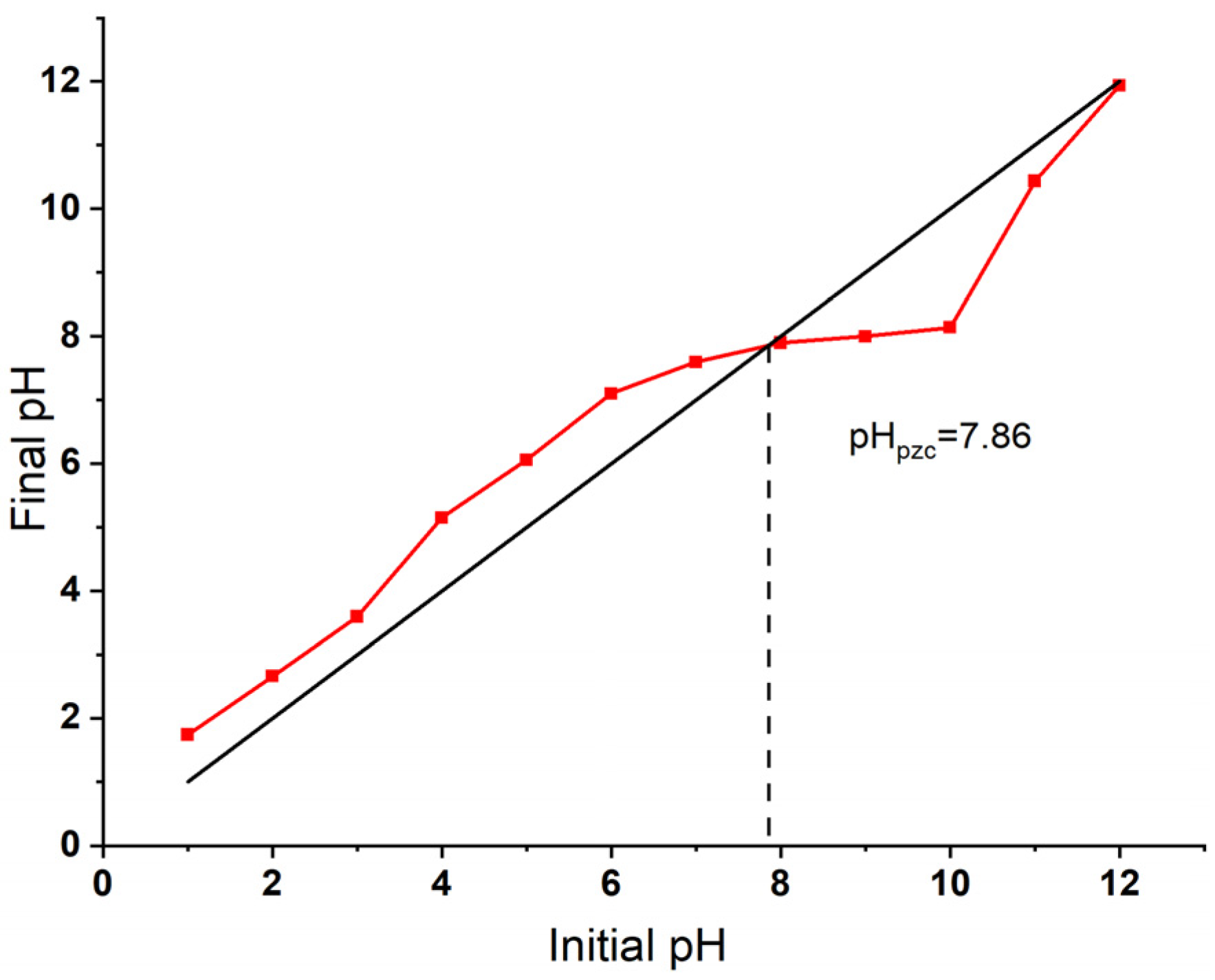 Appliedchem 06 00008 g004 Appliedchem 06 00008 g004