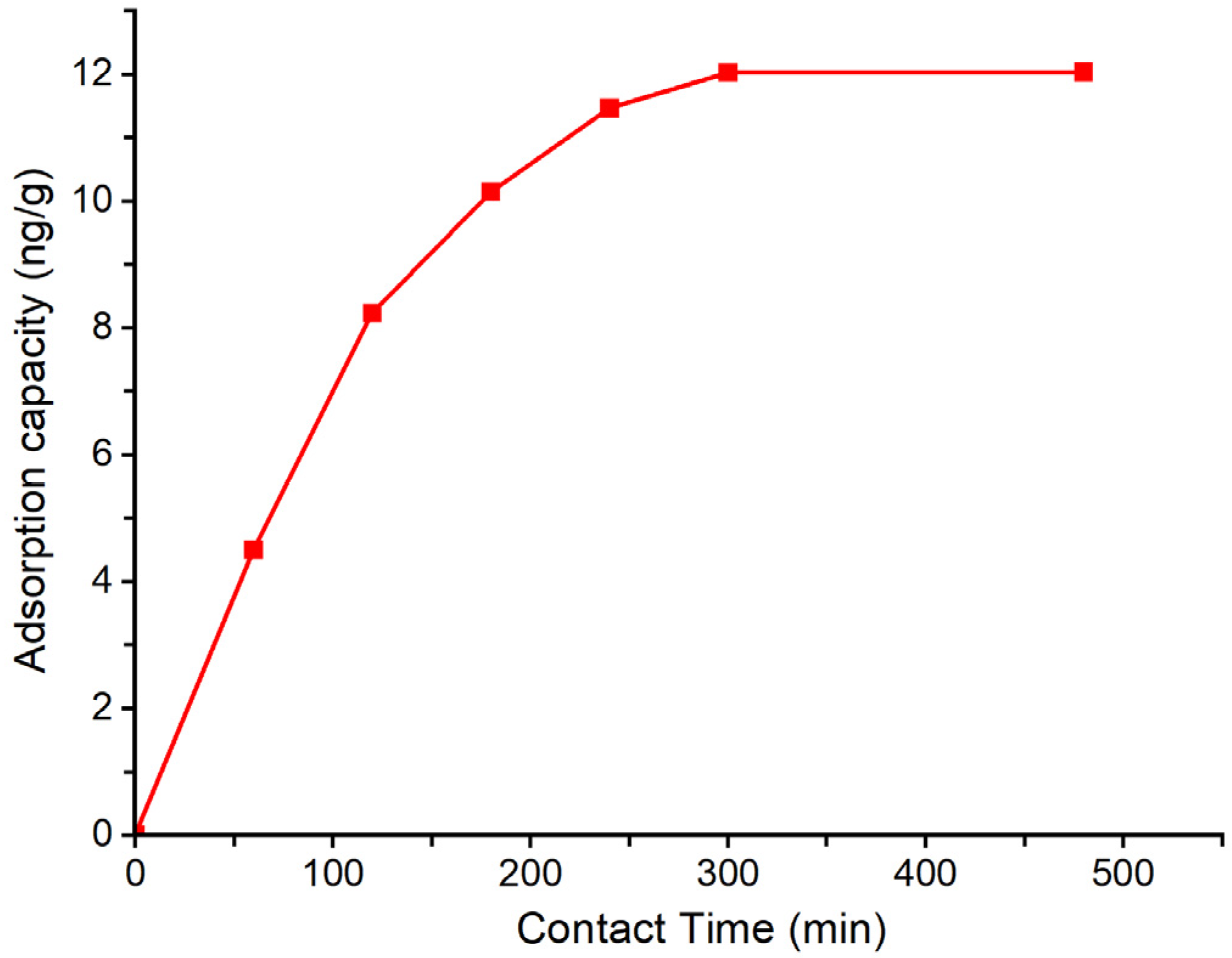 Appliedchem 06 00008 g005 Appliedchem 06 00008 g005