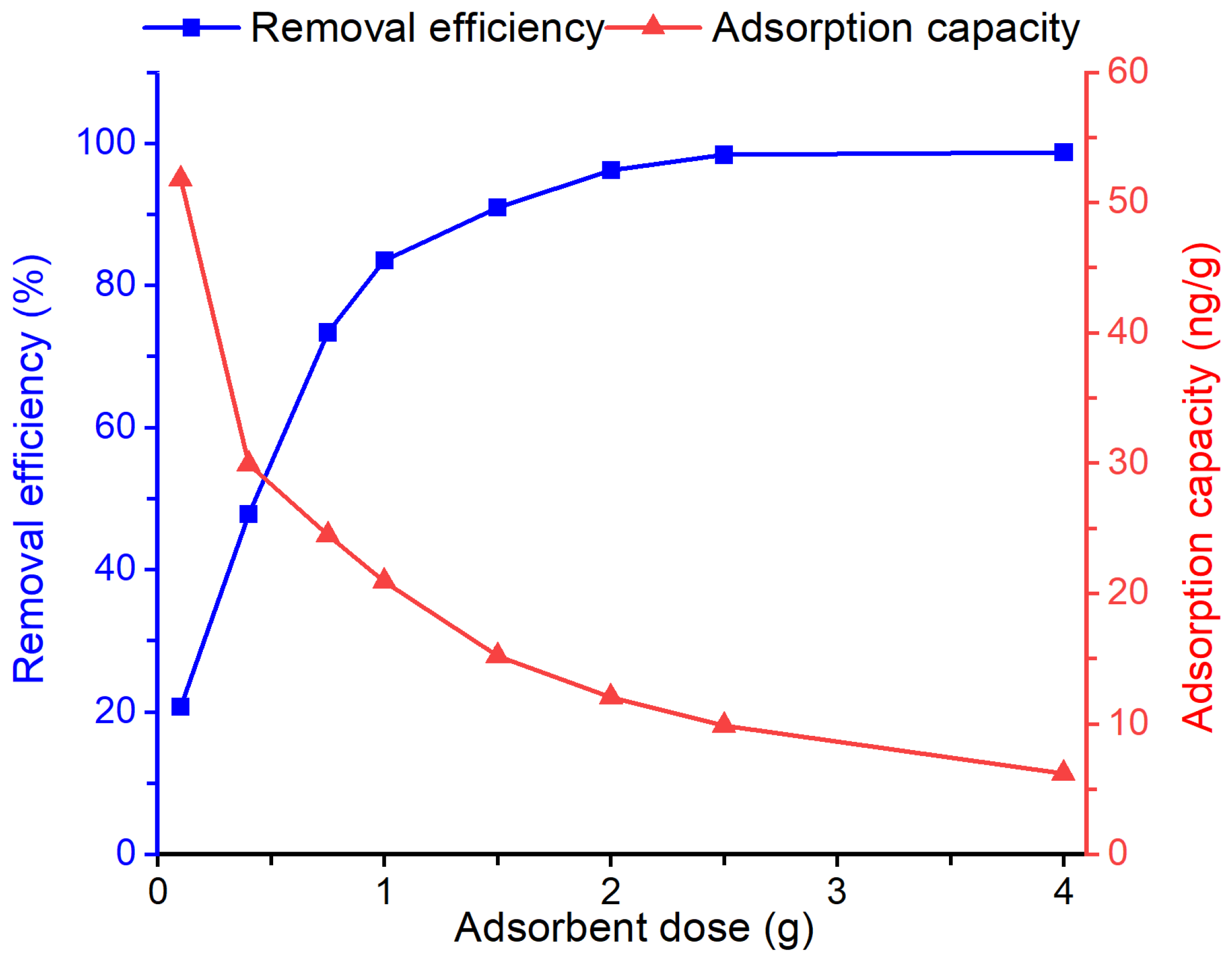 Appliedchem 06 00008 g006 Appliedchem 06 00008 g006