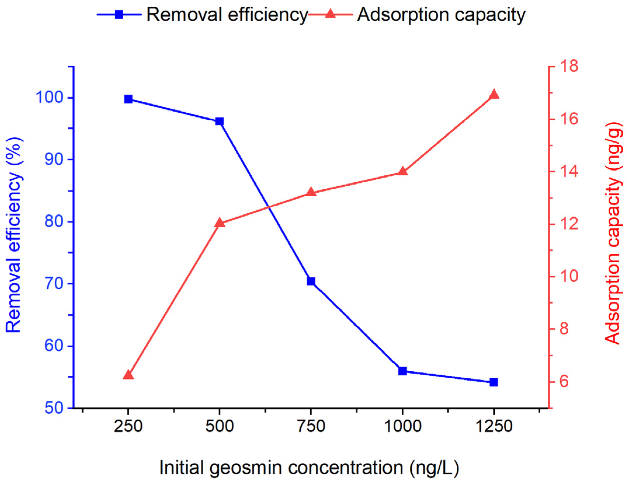 Appliedchem 06 00008 g007 Appliedchem 06 00008 g007