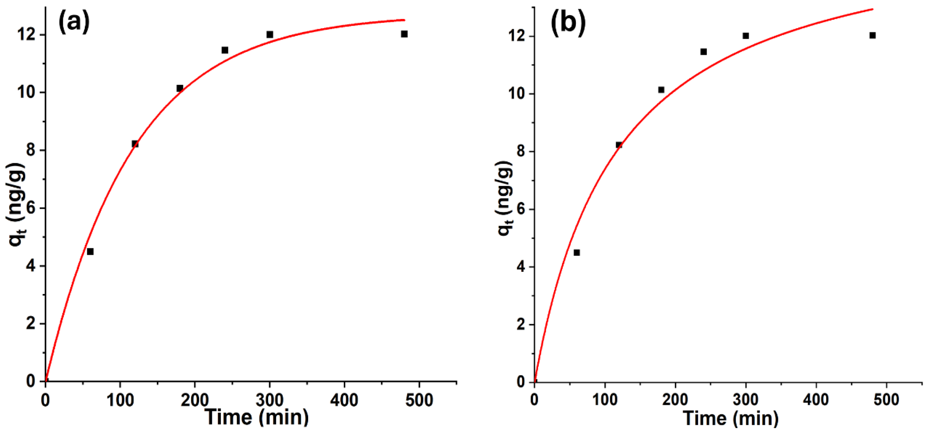Appliedchem 06 00008 g009 Appliedchem 06 00008 g009