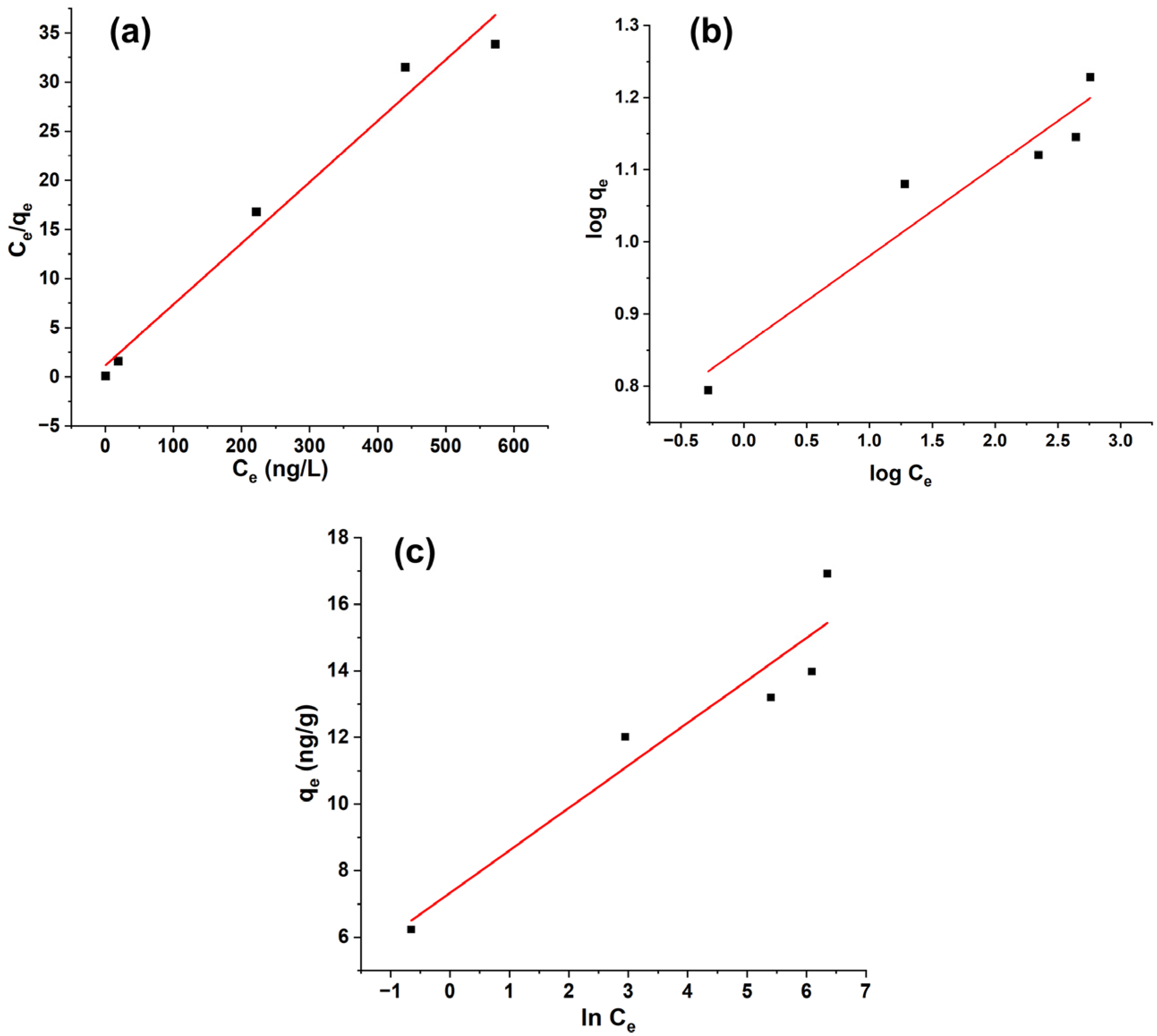Appliedchem 06 00008 g010 Appliedchem 06 00008 g010