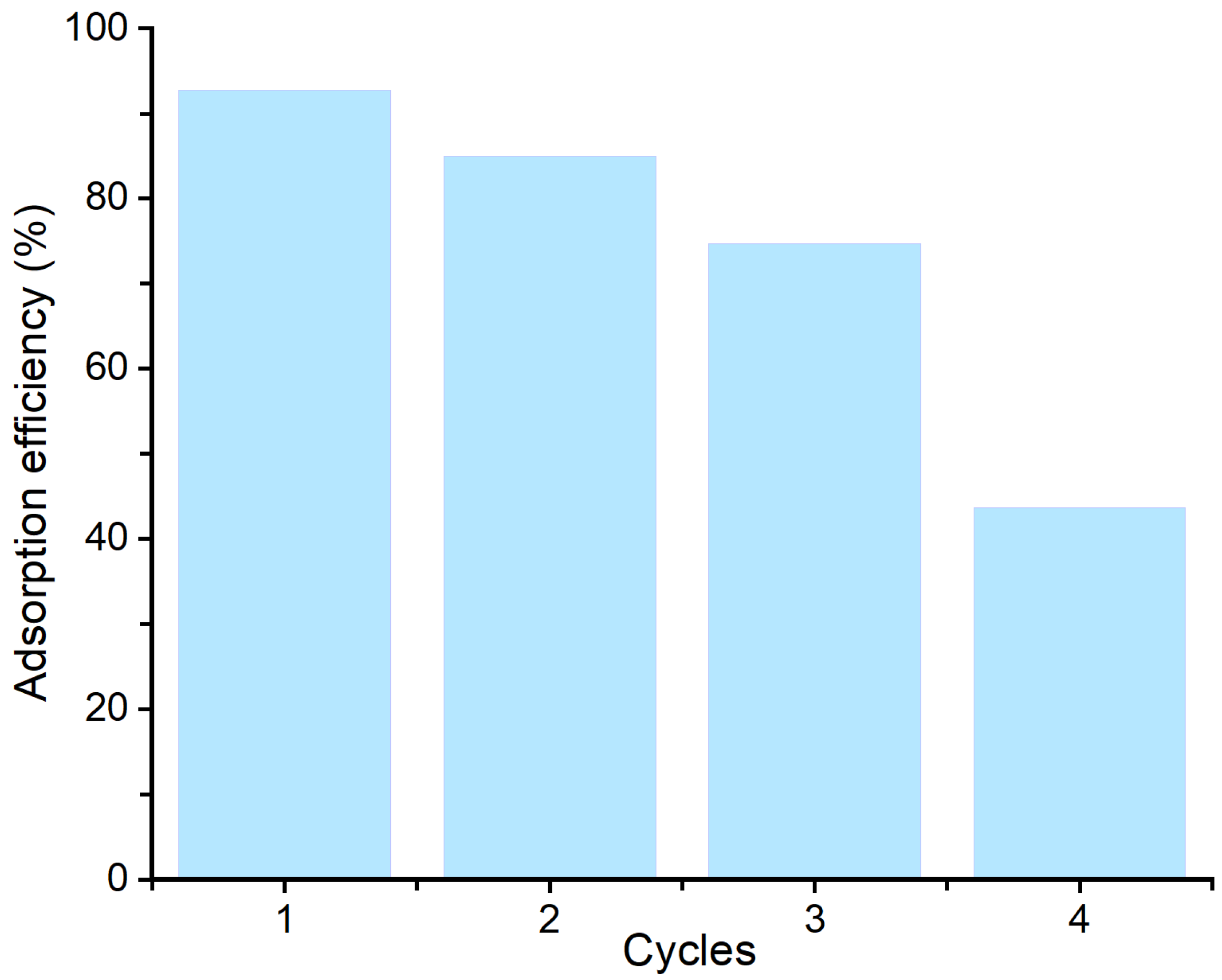 Appliedchem 06 00008 g011 Appliedchem 06 00008 g011