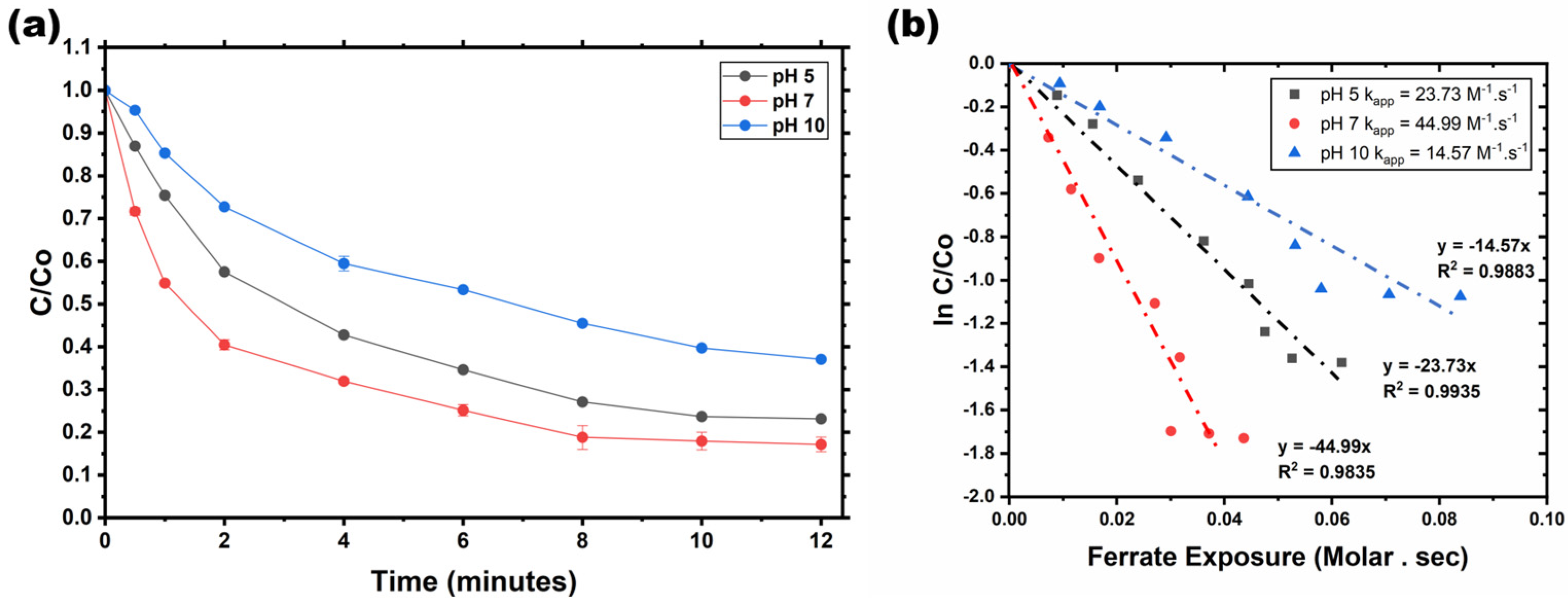 Appliedchem 06 00009 g003