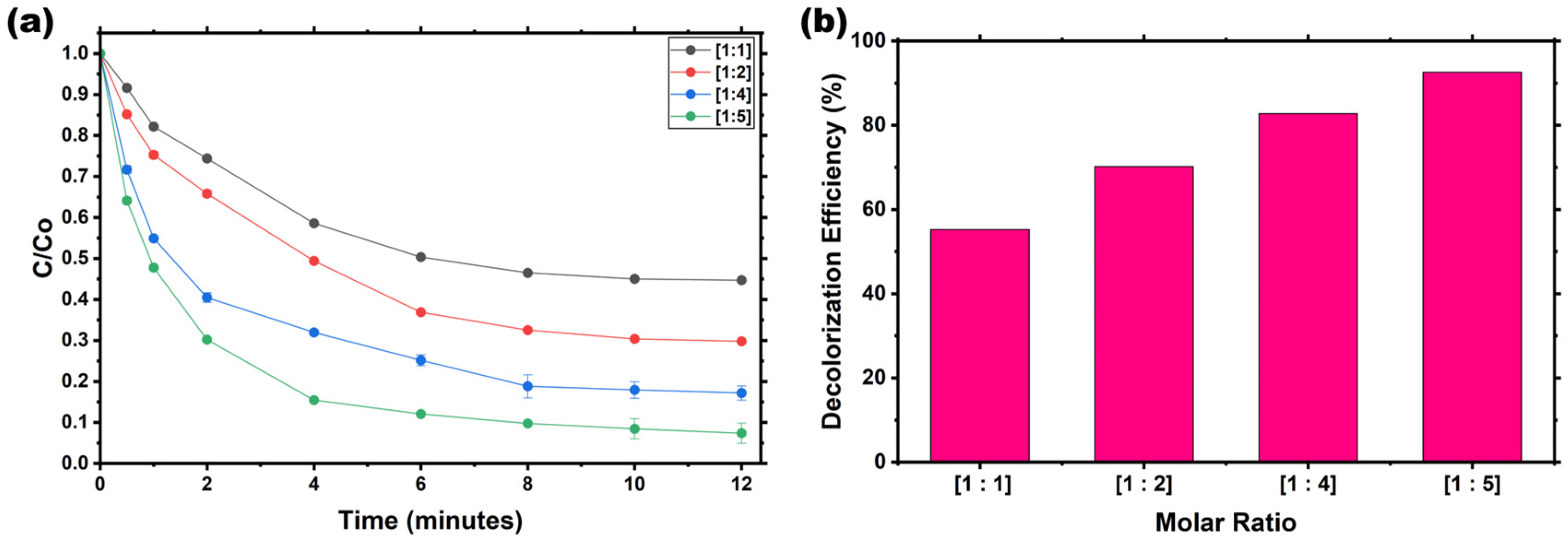 Appliedchem 06 00009 g004