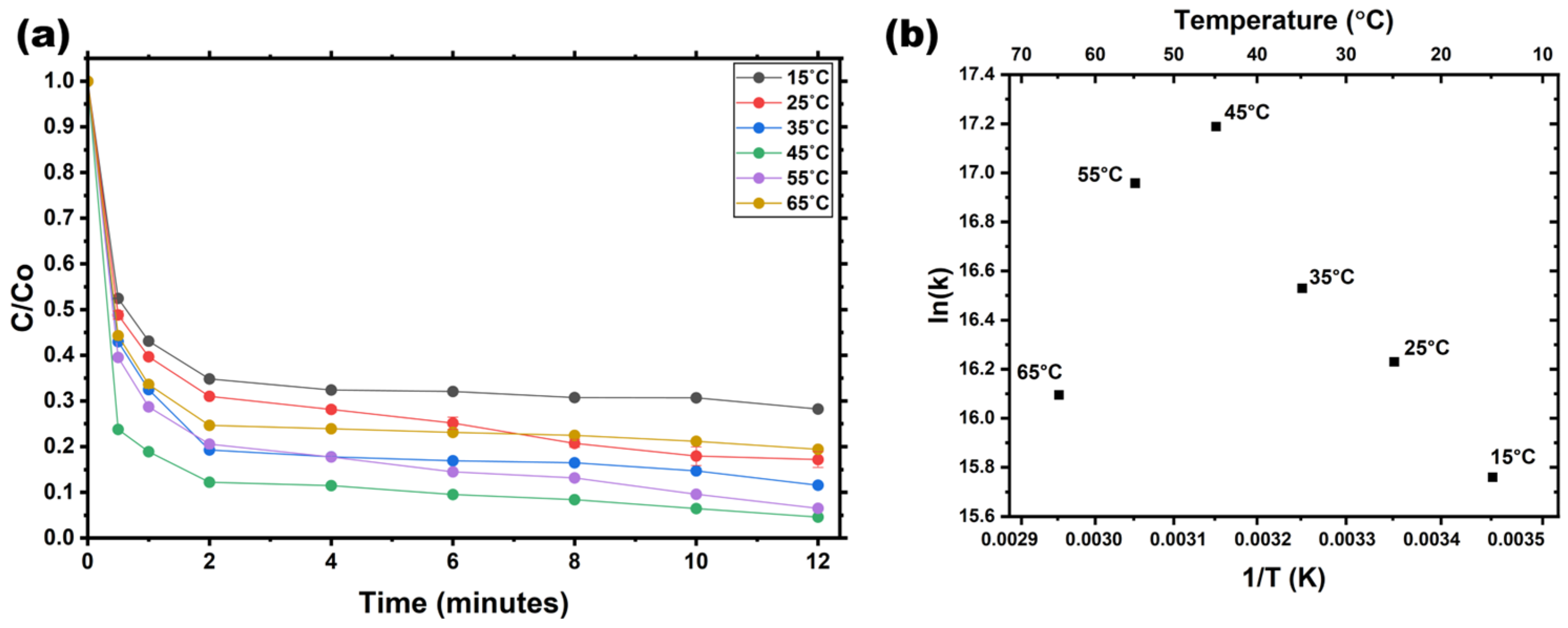 Appliedchem 06 00009 g005
