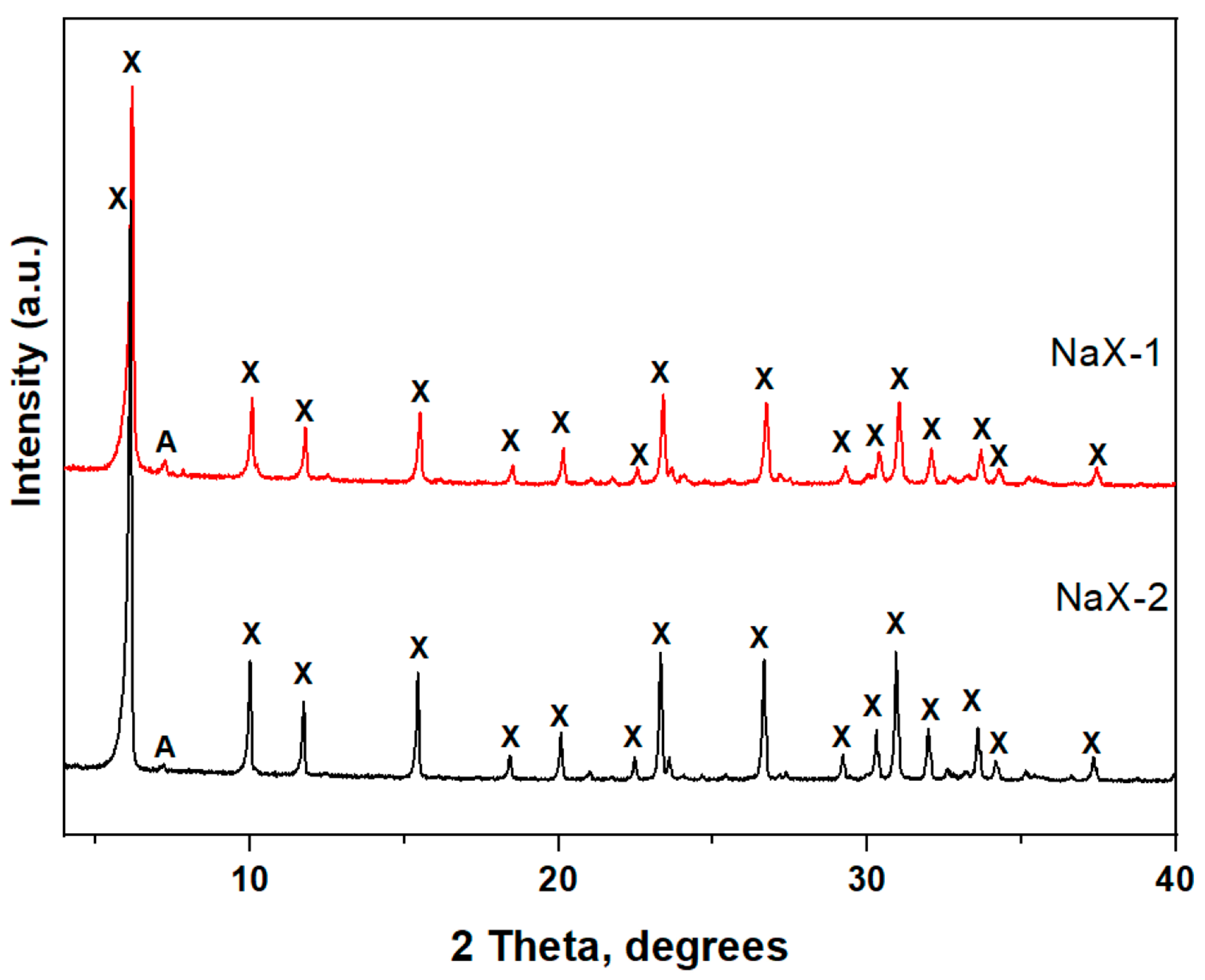 Appliedchem 06 00012 g003