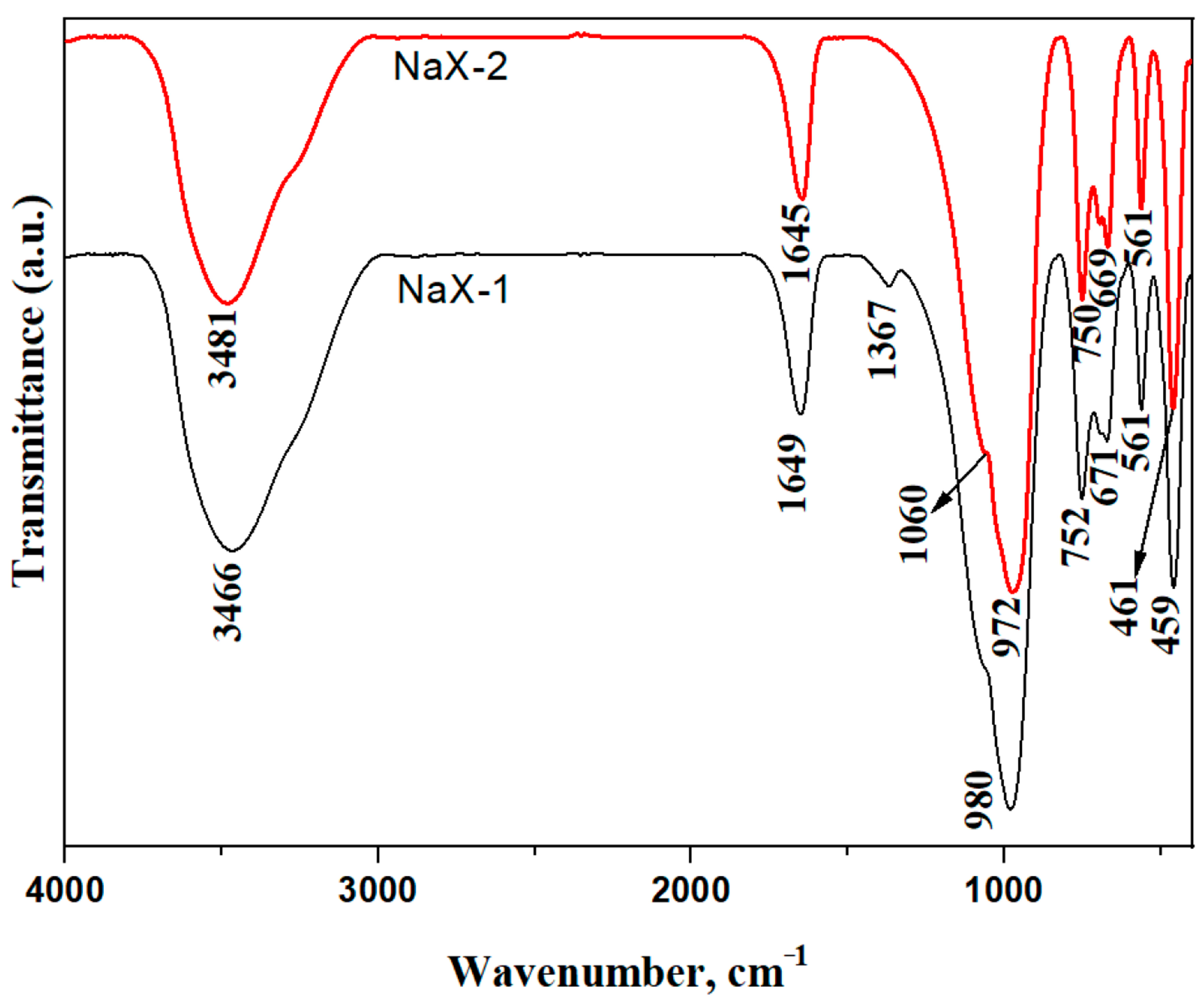 Appliedchem 06 00012 g004